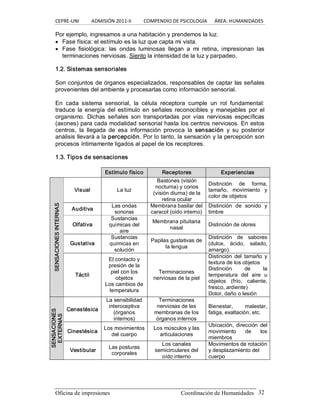 CEPRE‐UNI          ADMISIÓN 2011‐II          COMPENDIO DE PSICOLOGÍA      ÁREA: HUMANIDADES 
Oficina de impresiones                                                Coordinación de Humanidades  32 
Por ejemplo, ingresamos a una habitación y prendemos la luz.
· Fase física: el estímulo es la luz que capta mi vista.
· Fase  fisiológica:  las  ondas  luminosas  llegan  a  mi  retina,  impresionan  las 
terminaciones nerviosas. Siento la intensidad de la luz y parpadeo. 
1.2. Sistemas sensoriales 
Son conjuntos de órganos especializados, responsables de captar las señales 
provenientes del ambiente y procesarlas como información sensorial. 
En  cada  sistema  sensorial,  la  célula  receptora  cumple  un  rol  fundamental: 
traduce la  energía del  estímulo en señales reconocibles  y  manejables por  el 
organismo.  Dichas  señales son  transportadas  por  vías  nerviosas  específicas 
(axones) para cada modalidad sensorial hasta los centros nerviosos. En estos 
centros,  la  llegada  de  esa  información  provoca  la  sensación  y  su  posterior 
análisis llevará a la percepción. Por lo tanto, la sensación y la percepción son 
procesos íntimamente ligados al papel de los receptores. 
1.3. Tipos de sensaciones 
Estímulo físico  Receptores  Experiencias 
Visual  La luz 
Bastones (visión 
nocturna) y conos 
(visión diurna) de la 
retina ocular 
Distinción  de  forma, 
tamaño,  movimiento  y 
color de objetos 
Auditiva 
Las ondas 
sonoras 
Membrana basilar del 
caracol (oído interno) 
Distinción  de  sonido  y 
timbre 
Olfativa 
Sustancias 
químicas del 
aire 
Membrana pituitaria 
nasal 
Distinción de olores 
Gustativa 
Sustancias 
químicas en 
solución 
Papilas gustativas de 
la lengua 
Distinción  de  sabores 
(dulce,  ácido,  salado, 
amargo). 
SENSACIONES INTERNAS 
Táctil 
El contacto y 
presión de la 
piel con los 
objetos 
Los cambios de 
temperatura 
Terminaciones 
nerviosas de la piel 
Distinción  del  tamaño  y 
textura de los objetos 
Distinción  de  la 
temperatura  del  aire  u 
objetos  (frío,  caliente, 
fresco, ardiente) 
Dolor, daño o lesión 
Cenestésica 
La sensibilidad 
interoceptiva 
(órganos 
internos) 
Terminaciones 
nerviosas de las 
membranas de los 
órganos internos 
Bienestar,  malestar, 
fatiga, exaltación, etc. 
Cinestésica 
Los movimientos 
del cuerpo 
Los músculos y las 
articulaciones 
Ubicación, dirección  del 
movimiento  de  los 
miembros 
SENSACIONES 
EXTERNAS 
Vestibular 
Las posturas 
corporales 
Los canales 
semicirculares del 
oído interno 
Movimientos de rotación 
y desplazamiento del 
cuerpo
 