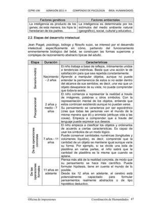 CEPRE‐UNI          ADMISIÓN 2011‐II          COMPENDIO DE PSICOLOGÍA      ÁREA: HUMANIDADES 
Oficina de impresiones  Coordinación de Humanidades  47 
F Fa ac ct to or re es s g ge en né ét ti ic co os s  F Fa ac ct to or re es s a am mb bi ie en nt ta al le es s 
La  inteligencia es  producto  de los 
genes; de esta manera, los hijos la 
heredarían de los padres. 
La  inteligencia  es  determinada  por  los 
estímulos  del  medio  ambiente  natural 
(geográfico), social, cultural y educativo. 
2.2. Etapas del desarrollo intelectual 
Jean  Piaget,  psicólogo, biólogo  y  filósofo  suizo,  se  interesó  por el  desarrollo 
intelectual;  específicamente  en  cómo,  partiendo  del  funcionamiento 
eminentemente  biológico  del  bebé,  se  construyen  las  formas  superiores  y 
complejas de razonamiento abstracto típicas del adulto. 
Etapa  Duración  Características 
S Se en ns so or riio o­ ­m mo ottr riiz z 
Nacimiento 
­ 2 años 
El niño trabaja a base de reflejos, íntimamente unidos 
a tendencias instintivas. Basta que una acción le dé 
satisfacción para que sea repetida constantemente. 
Aprende  a  manipular  objetos,  aunque  no  puede 
entender la permanencia de estos si no están dentro 
del alcance de sus sentidos; es decir, una vez que un 
objeto desaparece de su vista, no puede comprender 
que todavía existe. 
P Pr re eo op pe er ra ac ciio on na all 
2 años y 
medio ­ 7 
años 
El  niño  comienza a representar  la  realidad a  través 
de  imágenes,  palabras  u  otros  símbolos.  Con  la 
representación  mental  de  los  objetos,  entiende  que 
estos continúan existiendo aunque no puedan verse. 
Su  pensamiento  se  caracteriza  por  ser  egocéntrico 
(cree  que  todas  las  personas  ven  el  mundo  de  la 
misma manera que él) y animista (atribuye vida a las 
cosas).  Empieza  a  comprender  que  a  través  del 
lenguaje puede expresar sus deseos. 
D De ella as so op pe er ra ac ciio on ne es s 
c co on nc cr re etta as s 
7 años ­ 11 
años 
El niño empieza a clasificar los objetos y ordenarlos 
de  acuerdo  a  ciertas  características.  Es  capaz  de 
usar los símbolos de un modo lógico. 
Puede conservar cantidades numéricas (longitudes y 
volúmenes  líquidos),  es  decir,  comprende  que  la 
cantidad de un objeto se mantiene igual aunque varíe 
su  forma.  Por  ejemplo,  si  se  divide  una  bola  de 
plastilina  en  varias  partes,  el  niño  sabrá  que  la 
cantidad  de  plastilina  es  la  misma  que  cuando  se 
aplane. 
D De e lla as s 
o op pe er ra ac ciio on ne es s 
ffo or rm ma alle es s 
11 años en 
adelante 
Piensa más allá de la realidad concreta, de modo que 
su  pensamiento  se  hace  más  científico.  Puede 
formular  hipótesis,  tiene  en  cuenta  el  mundo  de  lo 
posible. 
Desde  los  12  años  en  adelante,  el  cerebro  está 
potencialmente  capacitado  para  formular 
pensamientos  realmente  abstractos  o  de  tipo 
hipotético deductivo.
 