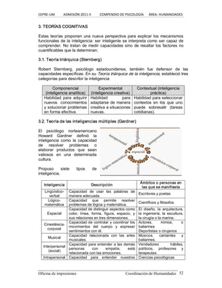 CEPRE‐UNI          ADMISIÓN 2011‐II          COMPENDIO DE PSICOLOGÍA      ÁREA: HUMANIDADES 
Oficina de impresiones  Coordinación de Humanidades  52 
3. TEORÍAS COGNITIVAS 
Estas teorías proponen una nueva perspectiva para explicar los mecanismos 
funcionales de la inteligencia: ser inteligente se interpreta como ser capaz de 
comprender. No tratan de medir capacidades sino  de resaltar los factores no 
cuantificables que la determinan. 
3.1. Teoría triárquica (Sternberg) 
Robert  Sternberg,  psicólogo  estadounidense,  también  fue  defensor  de  las 
capacidades específicas. En su Teoría triárquica de la inteligencia, estableció tres 
categorías para describir la inteligencia 
C Co om mp po on ne en nc ci ia al l 
( (i in nt te el li ig ge en nc ci ia a a an na allí ít ti ic ca a) ) 
E Ex xp pe er ri im me en nt ta al l 
( (i in nt te el li ig ge en nc ci ia a c cr re ea at ti iv va a) ) 
C Co on nt te ex xt tu ua al l ( (i in nt te el li ig ge en nc ci ia a 
p pr rá ác ct ti ic ca a) ) 
Habilidad  para  adquirir 
nuevos  conocimientos 
y solucionar problemas 
en forma efectiva. 
Habilidad  para 
adaptarse de manera 
creativa a situaciones 
nuevas. 
Habilidad para seleccionar 
contextos  en  los  que  uno 
puede  sobresalir  (tareas 
cotidianas). 
3.2. Teoría de las inteligencias múltiples (Gardner) 
El  psicólogo  norteamericano 
Howard  Gardner  definió  la 
inteligencia  como  la  capacidad 
de  resolver  problemas  o 
elaborar  productos  que  sean 
valiosos  en  una  determinada 
cultura. 
Propuso  siete  tipos  de 
inteligencia. 
Inteligencia  Descripción 
Ámbitos o personas en 
las que se manifiesta 
Lingüístico­ 
verbal 
Capacidad  de  usar  las  palabras  de 
manera adecuada. 
Escritores y poetas 
Lógico­ 
matemática 
Capacidad  que  permite  resolver 
problemas de lógica y matemática. 
Científicos y filósofos 
Espacial 
Capacidad de distinguir aspectos como 
color,  línea,  forma,  figura,  espacio,  y 
sus relaciones en tres dimensiones. 
El  diseño,  la  arquitectura, 
la  ingeniería,  la  escultura, 
la cirugía o la marina. 
Cinestésica­ 
corporal 
Capacidad de controlar y coordinar los 
movimientos  del  cuerpo  y  expresar 
sentimientos con él. 
Actores,  mimos,  o 
bailarines 
Deportistas o cirujanos 
Musical 
Capacidad  relacionada  con  las  artes 
musicales. 
Músicos,  cantantes  y 
bailarines. 
Interpersonal 
(social) 
Capacidad para entender a las demás 
personas  con  empatía;  está 
relacionada con las emociones. 
Vendedores  hábiles, 
políticos,  profesores  y 
terapeutas. 
Intrapersonal  Capacidad  para  entender  nuestros  Ciencias psicológicas
 