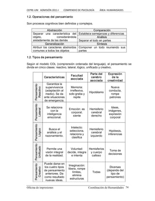 CEPRE‐UNI   ADMISIÓN 2011‐I        COMPENDIO DE PSICOLOGÍA         ÁREA: HUMANIDADES 
Oficina de impresiones                                                 Coordinación de Humanidades  74 
1.2. Operaciones del pensamiento 
Son procesos cognitivos bien definidos y complejos. 
A Ab bs st tr ra ac cc ci ió ón n  C Co om mp pa ar ra ac ci ió ón n 
Establece semejanzas y diferencias 
A An ná ál li is si is s 
Separar  una  característica  del 
objeto,  considerándola 
aisladamente de las demás  Separar el todo en partes 
G Ge en ne er ra alli iz za ac ciió ón n  S Sí ín nt te es si is s 
Atribuir los caracteres  abstraídos 
comunes a todos los objetos 
Componer  un  todo  reuniendo  sus 
partes 
1.2. Tipos de pensamiento 
Según el modelo COL (comprensión ordenada del lenguaje), el pensamiento se 
divide en cinco clases: reactivo, lateral, lógico, unificado y creativo. 
Características 
Facultad 
asociada 
Parte del 
cerebro 
asociada 
Expresión 
de la 
creatividad 
P Pe en ns sa am miie en ntto o 
R Re ea ac cttiiv vo o 
Garantiza la 
supervivencia 
(adaptación al 
medio). Se da 
ante situaciones 
de emergencia. 
Memoria: 
irreflexiva, 
solo graba y 
repite 
Hipotálamo 
Nueva 
conducta, 
rompe 
patrones 
P Pe en ns sa am miie en ntto o 
L La atte er ra all 
Se relaciona 
con la 
inteligencia 
emocional. 
Emoción: es 
corporal, 
siente 
Hemisferio 
cerebral 
derecho 
Ideas, 
imágenes, 
expresión 
corporal 
P Pe en ns sa am miie en ntto o 
L Ló óg giic co o 
Busca el 
análisis y el 
razonamiento. 
Intelecto: 
selecciona, 
relaciona y 
clasifica 
Hemisferio 
cerebral 
izquierdo 
Hipótesis, 
inferencias 
P Pe en ns sa am miie en ntto o 
U Un niiffiic ca ad do o 
Permite una 
visión integral 
de la realidad. 
Voluntad: 
decide, integra 
e intenta 
Hemisferios 
y cuerpo 
calloso 
Toma de 
decisiones 
P Pe en ns sa am miie en ntto o 
C Cr re ea attiiv vo o 
Puede darse en 
los cuatro tipos 
de pensamiento 
anteriores. Da 
como resultado 
nuevas ideas. 
Imaginación: 
libera, rompe 
límites, 
elimina 
estructuras 
Todas 
Diversas 
(depende del 
tipo de 
pensamiento)
 