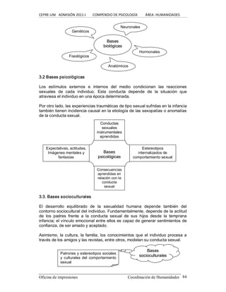 CEPRE‐UNI   ADMISIÓN 2011‐I        COMPENDIO DE PSICOLOGÍA         ÁREA: HUMANIDADES 
Oficina de impresiones  Coordinación de Humanidades  84 
3.2 Bases psicológicas 
Los  estímulos  externos  e  internos  del  medio  condicionan  las  reacciones 
sexuales  de  cada  individuo.  Esta  conducta  depende  de  la  situación  que 
atraviesa el individuo en una época determinada. 
Por otro lado, las experiencias traumáticas de tipo sexual sufridas en la infancia 
también tienen incidencia causal en la etiología de las sexopatías o anomalías 
de la conducta sexual. 
3.3. Bases socioculturales 
El  desarrollo  equilibrado  de  la  sexualidad  humana  depende  también  del 
contorno sociocultural del individuo. Fundamentalmente, depende de la actitud 
de  los  padres  frente  a  la  conducta  sexual  de  sus  hijos  desde  la  temprana 
infancia; el vínculo emocional entre ellos es capaz de generar sentimientos de 
confianza, de ser amado y aceptado. 
Asimismo, la cultura, la familia, los conocimientos que el individuo procesa a 
través de los amigos y las revistas, entre otros, modelan su conducta sexual. 
B Ba as se es s 
b bi io ol ló óg gi ic ca as s 
Genéticos 
Neuronales 
Hormonales 
Anatómicos 
Fisiológicos 
B Ba as se es s 
p ps si ic co ol ló óg gi ic ca as s 
Conductas 
sexuales 
instrumentales 
aprendidas 
Expectativas, actitudes, 
Imágenes mentales y 
fantasías 
Estereotipos 
internalizados de 
comportamiento sexual 
Consecuencias 
aprendidas en 
relación con la 
conducta 
sexual 
B Ba as se es s 
s so oc ci io oc cu ul lt tu ur ra al le es s 
Patrones y estereotipos sociales 
y  culturales del  comportamiento 
sexual
 