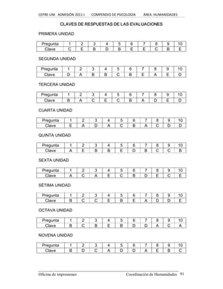CEPRE‐UNI   ADMISIÓN 2011‐I        COMPENDIO DE PSICOLOGÍA         ÁREA: HUMANIDADES 
Oficina de impresiones  Coordinación de Humanidades  91 
CLAVES DE RESPUESTAS DE LAS EVALUACIONES 
PRIMERA UNIDAD 
SEGUNDA UNIDAD 
TERCERA UNIDAD 
CUARTA UNIDAD 
QUINTA UNIDAD 
SEXTA UNIDAD 
SÉTIMA UNIDAD 
OCTAVA UNIDAD 
NOVENA UNIDAD 
Pregunta  1  2  3  4  5  6  7  8  9  10 
Clave  C  E  B  D  B  E  E  C  B  E 
Pregunta  1  2  3  4  5  6  7  8  9  10 
Clave  D  A  B  B  C  B  E  A  E  D 
Pregunta  1  2  3  4  5  6  7  8  9  10 
Clave  B  A  C  E  C  B  A  D  E  D 
Pregunta  1  2  3  4  5  6  7  8  9  10 
Clave  E  A  D  A  C  B  A  C  D  D 
Pregunta  1  2  3  4  5  6  7  8  9  10 
Clave  A  E  B  B  E  D  B  C  C  B 
Pregunta  1  2  3  4  5  6  7  8  9  10 
Clave  A  C  A  E  C  B  D  E  C  E 
Pregunta  1  2  3  4  5  6  7  8  9  10 
Clave  B  C  C  E  B  E  A  D  D  E 
Pregunta  1  2  3  4  5  6  7  8  9  10 
Clave  B  C  B  E  B  D  D  A  C  A 
Pregunta  1  2  3  4  5  6  7  8  9  10 
Clave  B  D  C  A  D  D  A  E  B  C
 