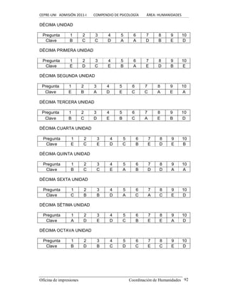 CEPRE‐UNI   ADMISIÓN 2011‐I        COMPENDIO DE PSICOLOGÍA         ÁREA: HUMANIDADES 
Oficina de impresiones  Coordinación de Humanidades  92 
DÉCIMA UNIDAD 
DÉCIMA PRIMERA UNIDAD 
DÉCIMA SEGUNDA UNIDAD 
DÉCIMA TERCERA UNIDAD 
DÉCIMA CUARTA UNIDAD 
DÉCIMA QUINTA UNIDAD 
DÉCIMA SEXTA UNIDAD 
DÉCIMA SÉTIMA UNIDAD 
DÉCIMA OCTAVA UNIDAD 
Pregunta  1  2  3  4  5  6  7  8  9  10 
Clave  B  C  C  D  A  A  D  B  E  D 
Pregunta  1  2  3  4  5  6  7  8  9  10 
Clave  E  D  C  E  B  A  E  D  B  E 
Pregunta  1  2  3  4  5  6  7  8  9  10 
Clave  E  B  A  D  E  C  C  A  E  A 
Pregunta  1  2  3  4  5  6  7  8  9  10 
Clave  B  C  D  E  B  C  A  E  B  D 
Pregunta  1  2  3  4  5  6  7  8  9  10 
Clave  E  C  E  D  C  B  E  D  E  B 
Pregunta  1  2  3  4  5  6  7  8  9  10 
Clave  B  C  C  E  A  B  D  D  A  A 
Pregunta  1  2  3  4  5  6  7  8  9  10 
Clave  C  B  B  D  A  C  A  C  E  D 
Pregunta  1  2  3  4  5  6  7  8  9  10 
Clave  A  D  E  D  C  B  E  E  A  D 
Pregunta  1  2  3  4  5  6  7  8  9  10 
Clave  B  D  B  C  D  C  E  C  E  D
 