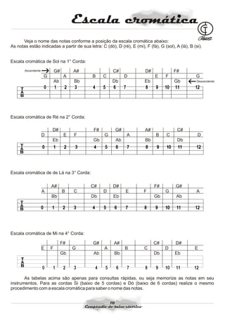 Compendio do baixo elétrico   anibal garcia