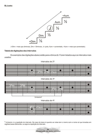 Compendio do baixo elétrico   anibal garcia