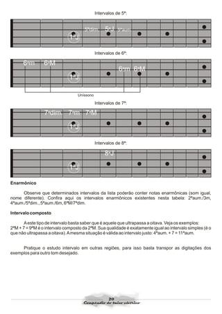 Compendio do baixo elétrico   anibal garcia