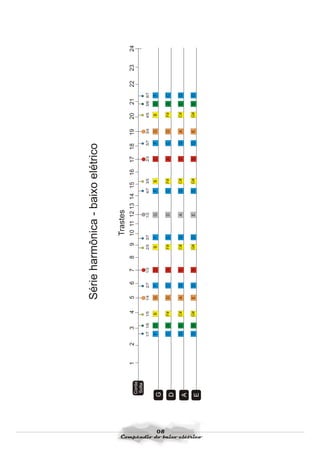 Compendio do baixo elétrico   anibal garcia