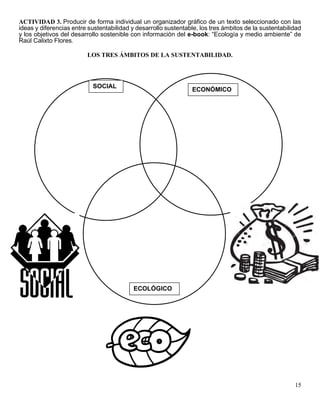 15
ACTIVIDAD 3. Producir de forma individual un organizador gráfico de un texto seleccionado con las
ideas y diferencias entre sustentabilidad y desarrollo sustentable, los tres ámbitos de la sustentabilidad
y los objetivos del desarrollo sostenible con información del e-book: “Ecología y medio ambiente” de
Raúl Calixto Flores.
LOS TRES ÁMBITOS DE LA SUSTENTABILIDAD.
ECOLÓGICO
SOCIAL
ECONÓMICO
 