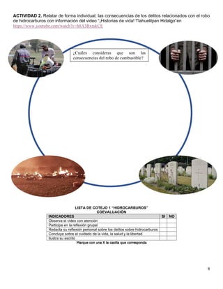 8
ACTIVIDAD 2. Relatar de forma individual, las consecuencias de los delitos relacionados con el robo
de hidrocarburos con información del video “¡Historias de vida! Tlahuelilpan Hidalgo”en
https://www.youtube.com/watch?v=h8A3BxrukCE
LISTA DE COTEJO 1 “HIDROCARBUROS”
COEVALUACIÓN
INDICADORES SI NO
Observa el video con atención
Participa en la reflexión grupal
Redacta su reflexión personal sobre los delitos sobre hidrocarburos
Concluye sobre el cuidado de la vida, la salud y la libertad
Ilustra su escrito
Marque con una X la casilla que corresponda
¿Cuáles consideras que son las
consecuencias del robo de combustible?
 
