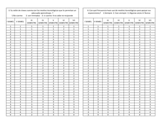 3. Su salón de clases cuenta con los medios tecnológicos que le permitan un 
1.No cuenta 2. son limitados 3. si cuenta 4.no sabe no responde 
I SEMES. II SEMES. 
adecuado aprendizaje. ? 
III 
SEMESTRE 
IV 
SEMESTRE 
V 
SEMESTRE 
VI 
SEMESTRE 
VII 
SEMESTRE 
4. Con qué frecuencia hace uso de medios tecnológicos para apoyar sus 
exposiciones? 1.Siempre 2. Casi siempre 3. Algunas veces 4. Nunca 
I SEMES. II SEMES. 
III 
SEMESTRE 
IV 
SEMESTRE 
V 
SEMESTRE 
VI 
SEMESTRE 
VII 
SEMESTRE 
1 1 1 1 1 1 1 1 1 1 1 1 1 1 
1 1 1 1 1 1 1 1 1 1 1 1 1 1 
2 1 1 2 1 1 1 1 1 1 1 1 1 1 
2 1 1 2 1 1 1 1 1 1 1 1 1 1 
2 1 1 2 2 1 1 1 1 1 1 1 1 1 
2 1 1 2 2 1 1 1 1 1 1 1 1 1 
2 1 1 2 2 1 1 1 1 1 1 1 2 1 
2 1 1 2 2 1 1 1 1 1 1 1 2 1 
2 1 1 2 2 1 1 1 1 2 1 1 2 1 
2 1 2 2 2 1 2 1 1 2 1 1 2 1 
2 1 2 2 2 1 2 1 1 2 1 1 2 1 
2 2 2 2 2 2 2 1 1 2 1 1 2 2 
2 2 2 2 2 2 2 1 1 2 1 1 2 2 
2 2 2 2 2 2 2 2 1 2 1 1 2 2 
2 2 2 2 2 2 2 2 2 2 1 1 2 2 
2 2 2 2 2 2 2 2 2 2 1 1 2 2 
2 2 2 2 2 2 2 2 2 2 1 2 2 2 
3 2 2 2 2 2 2 2 2 2 2 2 3 2 
3 2 2 2 2 2 2 2 2 2 2 2 3 2 
3 2 2 3 2 2 2 2 2 2 2 2 3 2 
3 2 2 3 3 2 2 2 2 3 2 2 3 2 
3 2 2 3 3 2 2 2 2 3 2 2 3 2 
3 2 2 3 3 2 2 2 2 3 2 2 3 2 
3 3 2 3 3 2 2 2 2 3 2 2 3 2 
3 3 2 3 3 2 2 2 2 3 2 2 3 2 
3 3 2 3 3 2 2 2 2 3 2 2 3 2 
3 3 2 3 3 2 2 2 3 3 2 3 3 2 
3 3 3 3 3 3 2 2 3 3 2 3 3 3 
3 3 3 3 3 3 2 3 3 3 2 3 3 3 
3 3 3 3 3 3 3 3 3 3 2 3 3 3 
3 3 3 3 3 3 3 3 3 3 2 3 3 3 
3 3 3 3 3 3 3 3 3 3 2 3 4 3 
3 3 3 3 3 3 3 3 3 3 3 3 4 4 
4 4 3 3 3 3 4 3 3 3 3 4 4 4 
4 4 3 3 3 3 4 3 4 4 3 4 4 4 
 