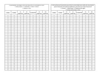 5. Qué elementos tecnológicos utiliza para desarrollar sus actividades en clase? 
1. Video proyector 2. Computador 3. Tablet 4. Celular 
I SEMES. II SEMES. 
III 
5. Software 6. Otro 
SEMESTRE 
IV 
SEMESTRE 
V SEMESTRE 
VI 
SEMESTRE 
VII 
SEMESTRE 
6. De las diversas herramientas que ofrece la universidad como medio de comunicación 
para el desarrollo de temáticas académicas ¿cuál utiliza con mayor frecuencia? 
1. Timonel 2. Black board 3. Plataforma de ingles 
I SEMES. II SEMES. 
4. Correo institucional 5. Otra 
III 
SEMESTRE 
IV 
SEMESTRE 
V SEMESTRE 
VI 
SEMESTRE 
VII 
SEMESTRE 
1 1 1 1 1 1 1 1 1 1 1 1 1 1 
1 1 1 1 1 1 1 1 1 1 1 1 1 1 
1 1 1 1 1 1 1 1 1 1 1 1 1 1 
1 1 1 1 1 1 1 1 1 1 1 1 1 1 
1 1 1 1 1 1 1 1 1 1 1 1 1 1 
1 1 1 1 1 1 1 1 1 1 1 1 1 1 
1 1 1 1 1 1 1 1 1 1 1 1 1 1 
1 1 1 1 1 1 1 1 1 1 1 1 1 1 
1 1 1 1 1 2 1 1 3 1 1 1 1 1 
1 1 1 1 1 2 2 1 3 1 1 1 1 1 
1 1 1 1 1 2 2 2 3 1 1 1 1 1 
1 1 2 1 1 2 2 4 3 1 1 1 1 1 
1 1 2 1 1 2 2 4 3 1 1 1 1 1 
1 1 2 1 2 2 2 4 4 1 1 1 2 1 
1 1 2 2 2 2 2 4 4 1 2 2 2 1 
1 1 2 2 2 2 2 4 4 1 2 2 2 1 
1 1 2 2 2 2 2 4 4 1 2 2 2 1 
1 2 2 2 2 2 2 4 4 1 2 2 2 2 
1 2 2 2 2 2 2 4 4 2 3 2 2 2 
1 2 2 2 2 3 2 4 4 2 3 3 2 2 
1 2 2 2 2 3 2 4 4 2 3 3 2 2 
1 2 2 2 2 3 2 4 4 2 3 3 2 2 
2 3 2 2 2 3 3 4 4 4 3 3 2 3 
2 3 2 2 2 3 3 4 4 4 3 3 2 3 
2 3 2 2 3 3 3 4 4 4 3 4 3 3 
2 3 3 2 3 3 3 4 4 4 3 4 3 3 
2 3 3 3 3 4 3 4 4 4 3 4 3 3 
2 3 3 4 4 4 3 4 4 4 3 4 4 3 
2 3 3 4 4 4 3 4 4 4 3 4 4 3 
2 3 3 4 4 4 3 4 4 4 3 4 4 4 
2 4 3 4 4 4 4 4 4 4 4 4 4 4 
3 4 3 4 4 4 4 5 4 4 4 4 4 4 
3 4 3 4 4 4 4 5 4 4 4 4 4 4 
4 4 5 4 4 5 4 5 4 4 4 4 4 4 
4 4 6 5 6 5 6 5 4 5 4 4 5 4 
 