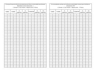 7. Con que frecuencia utiliza las herramientas que ofrece la universidad como (timonel, 
1. Siempre 2. Casi siempre 3. Algunas veces 4. Nunca 
I SEMES. II SEMES. 
Black Board, correo institucional …) 
III 
SEMESTRE 
IV 
SEMESTRE 
V SEMESTRE 
VI 
SEMESTRE 
VII 
SEMESTRE 
8. Los estudiantes cuentan con la eficiente conectividad a internet que le facilitan la 
a. Siempre b. Casi siempre c. Algunas veces d. Nunca 
I SEMES. II SEMES. 
III 
utilización de TIC? 
SEMESTRE 
IV 
SEMESTRE 
V SEMESTRE 
VI 
SEMESTRE 
VII 
SEMESTRE 
1 1 1 1 1 1 1 1 1 1 1 1 2 1 
1 1 1 1 1 1 1 1 1 2 1 1 2 1 
1 2 1 1 1 1 1 2 1 2 2 2 2 2 
1 2 1 1 1 1 2 2 1 2 2 2 3 2 
2 2 2 1 1 1 2 2 2 2 2 2 3 2 
2 2 2 1 1 1 2 2 2 3 2 2 3 2 
2 2 2 2 2 1 2 2 2 3 2 2 3 2 
2 3 2 2 2 1 2 2 2 3 2 2 3 2 
2 3 2 2 2 1 2 2 2 3 2 2 3 3 
2 3 2 2 2 1 2 2 2 3 2 3 3 3 
2 3 2 2 2 1 2 3 2 3 2 3 4 3 
2 3 2 2 2 1 2 3 2 3 3 3 4 3 
3 3 2 2 2 1 2 3 3 3 3 3 4 3 
3 3 3 2 2 1 3 3 3 4 3 3 4 3 
3 3 3 2 2 1 3 3 3 4 3 3 4 3 
3 3 3 2 2 1 3 3 3 4 3 4 4 3 
3 3 3 2 3 1 3 3 3 4 3 4 4 3 
3 3 3 2 3 2 3 3 3 4 3 4 4 3 
3 3 3 2 3 2 3 3 4 4 3 4 4 3 
3 3 3 3 3 2 3 3 4 4 3 4 4 3 
3 3 3 3 3 2 3 3 4 4 3 4 4 3 
3 3 3 3 3 2 3 3 4 4 3 4 4 3 
3 3 3 3 3 2 3 3 4 4 3 4 4 4 
3 3 3 3 3 2 3 3 4 4 3 4 4 4 
3 3 3 3 3 2 3 3 4 4 3 4 4 4 
3 3 3 3 3 2 3 4 4 4 4 4 4 4 
3 3 3 3 3 2 3 4 4 4 4 4 4 4 
3 3 3 3 3 2 3 4 4 4 4 4 4 4 
3 3 3 3 3 2 3 4 4 4 4 4 4 4 
3 3 3 3 3 3 3 4 4 4 4 4 4 4 
3 3 3 3 4 3 3 4 4 4 4 4 4 4 
3 3 3 3 4 3 3 4 4 4 4 4 4 4 
3 4 3 3 4 3 3 4 4 4 4 4 4 4 
3 4 4 3 4 3 4 4 4 4 4 4 4 4 
4 4 4 4 4 3 4 4 4 4 4 4 4 4 
 