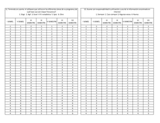 11. Teniendo en cuenta el software que utiliza en las diferentes áreas de su programa ¿de 
1. Siigo 2. Agil 3. Excel 4. R- estadístico 5. Spss 6. Otro 
I SEMES. II SEMES. 
cuál hace uso con mayor frecuencia? 
III 
SEMESTRE 
IV 
SEMESTRE 
V SEMESTRE 
VI 
SEMESTRE 
VII 
SEMESTRE 
12. Asume con responsabilidad la utilización y uso de la información encontrada en 
1. Siempre 2. Casi siempre 3. Algunas veces 4. Nunca 
I SEMES. II SEMES. 
III 
SEMESTRE 
Internet 
IV 
SEMESTRE 
V SEMESTRE 
VI 
SEMESTRE 
VII 
SEMESTRE 
1 1 2 1 1 1 1 1 1 1 1 1 1 1 
1 1 2 1 1 1 1 1 1 1 1 1 1 1 
3 1 2 1 1 1 2 1 1 1 1 1 1 1 
3 1 3 1 2 1 2 1 1 1 1 1 1 1 
3 1 3 2 2 1 2 1 1 1 1 1 1 1 
3 2 3 2 2 1 2 1 1 1 1 1 1 1 
3 2 3 2 2 2 3 1 1 1 1 1 1 1 
3 3 3 2 2 2 3 1 1 1 1 1 1 1 
3 3 3 2 2 2 3 1 1 1 1 1 1 1 
3 3 3 2 3 2 3 1 1 1 1 1 1 1 
3 3 3 2 3 2 3 1 1 1 1 1 1 1 
3 3 3 2 3 2 3 1 1 1 1 1 1 1 
3 3 3 2 3 2 3 1 1 1 1 1 1 1 
3 3 3 2 3 2 3 1 2 2 1 1 1 1 
3 3 3 2 3 2 3 1 2 2 1 1 1 1 
3 3 3 3 3 3 3 1 2 2 2 1 1 1 
3 3 3 3 3 3 3 2 2 2 2 1 1 1 
3 3 3 3 3 3 3 2 2 2 2 1 1 1 
3 3 3 3 3 3 3 2 2 2 2 2 1 1 
3 3 3 3 3 3 3 2 2 2 2 2 1 1 
4 3 4 3 3 3 3 2 2 2 2 2 2 2 
4 4 4 3 3 3 3 2 2 2 2 2 2 2 
4 4 4 3 3 3 3 2 2 2 2 2 2 2 
4 4 4 3 3 3 3 2 3 2 2 2 2 2 
4 4 4 3 3 3 4 2 3 2 2 2 2 2 
4 5 4 3 3 4 4 2 3 2 2 2 2 2 
4 5 4 3 3 4 4 2 3 2 2 3 2 2 
4 5 4 3 3 4 4 2 3 2 2 3 2 2 
4 5 4 4 3 4 4 2 3 2 2 3 2 3 
4 6 4 4 4 4 6 3 3 3 2 3 2 3 
4 6 4 4 4 4 6 3 3 3 2 3 3 3 
4 6 6 4 4 4 6 3 3 3 3 3 3 3 
4 6 6 4 5 4 6 3 4 3 3 3 3 3 
4 6 6 5 6 5 6 3 4 3 3 4 4 3 
4 6 6 5 6 5 6 4 4 3 3 4 4 3 
 