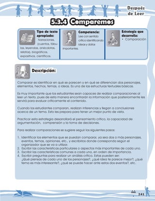 'HVSXpV
GH/HHU
 1DUUDFLRQHV
 FXHQWRVIiEX
ODVOHHQGDVDQpFGRWDV
UHODWRV ELRJUiILFRV
H[SRVLWLYRVFLHQWtILFRV
RPSHWHQFLD
/HHFRQVHQWLGR
FUtWLFRLGHQWLILFDQGR
LGHDVGDWRV
LPSRUWDQWHV
(VWUDWHJLDTXH
GHVDUUROOD
RPSDUDUHVLGHQWLILFDUHQTXpVHSDUHFHQHQTXpVHGLIHUHQFLDQGRVSHUVRQDMHV
HOHPHQWRVKHFKRVWHPDVRLGHDV(VXQDGHODVHVWUXFWXUDVWH[WXDOHVEiVLFDV
(VPXLPSRUWDQWHTXHORVHVWXGLDQWHVVHDQFDSDFHVGHUHDOL]DUFRPSDUDFLRQHVDO
OHHUXQWH[WRSXHVGHHVWDPDQHUDHQFRQWUDUiQODLQIRUPDFLyQTXHSRVWHULRUPHQWHOHV
VHUYLUiSDUDHYDOXDUFUtWLFDPHQWHHOFRQWHQLGR
XDQGRORVHVWXGLDQWHVFRPSDUDQUHDOL]DQLQIHUHQFLDVOOHJDQDFRQFOXVLRQHV
DFHUFDGHXQWHPD(VWROHVSUHSDUDSDUDWHQHUXQPHMRUSXQWRGHYLVWD
3UDFWLFDUHVWDHVWUDWHJLDGHVDUUROODUiHOSHQVDPLHQWRFUtWLFRODFDSDFLGDGGH
DUJXPHQWDFLyQFRPSUHQVLyQODWRPDGHGHFLVLRQHV
3DUDUHDOL]DUFRPSDUDFLRQHVVHVXJLHUHVHJXLUORVVLJXLHQWHVSDVRV
,GHQWLILFDUORVHOHPHQWRVTXHVHSXHGDQFRPSDUDUDVHDGRVRPiVSHUVRQDMHV
HYHQWRVWHPDVRSLQLRQHVHWFHVFULELUORVGRQGHFRUUHVSRQGDVHJ~QHO
RUJDQL]DGRUTXHVHYDDXWLOL]DU
(VFULELUODVFDUDFWHUtVWLFDVSDUWLFXODUHVRDVSHFWRVPiVLPSRUWDQWHVGHFDGDXQR
(VFULELUODVFDUDFWHUtVWLFDVFRPXQHVDFDGDXQRHQRUGHQGHLPSRUWDQFLD
(VFULELUSUHJXQWDVSDUDUHDOL]DUXQDQiOLVLVFUtWLFR(VWDVSXHGHQVHU
¢4XpSLHQVDVGHFDGDXQRGHORVSHUVRQDMHV¢TXpLGHDWHSDUHFHPHMRU¢TXp
WHPDHVPiVLQWHUHVDQWH¢TXpVHSXHGHKDFHUDQWHHVWRVGRVHYHQWRVHWF
RPSDUHPRV
'HVFULSFLyQ
‡ RPSDUDFLyQ
7LSRGHWH[WR
DSURSLDGR
 