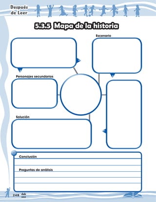 'HVSXpV
GH/HHU
RQFOXVLÚQ
3UHJXQWDVGHDQËOLVLV
3HUVRQDMHVVHFXQGDULRV
6ROXFLÚQ
(VFHQDULR
0DSDGHODKLVWRULD
 