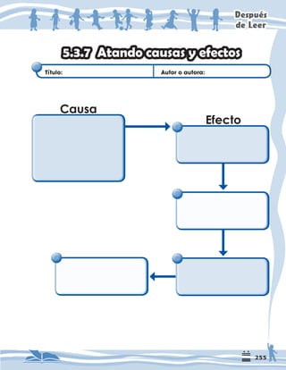 'HVSXpV
GH/HHU
7ÕWXOR     $XWRURDXWRUD
$WDQGRFDXVDVHIHFWRV
      
DXVD
(IHFWR
 