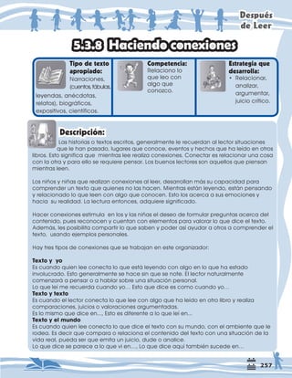 'HVSXpV
GH/HHU
7LSRGHWH[WR
DSURSLDGR
1DUUDFLRQHV
FXHQWRVIiEXODV
RPSHWHQFLD
5HODFLRQROR
TXHOHRFRQ
DOJRTXH
FRQR]FR
(VWUDWHJLDTXH
GHVDUUROOD
 /DVKLVWRULDVRWH[WRVHVFULWRVJHQHUDOPHQWHOHUHFXHUGDQDOOHFWRUVLWXDFLRQHV 
TXHOHKDQSDVDGROXJDUHVTXHFRQRFHHYHQWRVKHFKRVTXHKDOHtGRHQRWURV
OLEURV(VWRVLJQLILFDTXHPLHQWUDVOHHUHDOL]DFRQH[LRQHVRQHFWDUHVUHODFLRQDUXQDFRVD
FRQODRWUDSDUDHOORVHUHTXLHUHSHQVDU/RVEXHQRVOHFWRUHVVRQDTXHOORVTXHSLHQVDQ
PLHQWUDVOHHQ
/RVQLxRVQLxDVTXHUHDOL]DQFRQH[LRQHVDOOHHUGHVDUUROODQPiVVXFDSDFLGDGSDUD
FRPSUHQGHUXQWH[WRTXHTXLHQHVQRODVKDFHQ0LHQWUDVHVWiQOHHQGRHVWiQSHQVDQGR
UHODFLRQDGRORTXHOHHQFRQDOJRTXHFRQRFHQ(VWRORVDFHUFDDVXVHPRFLRQHV
KDFLDVXUHDOLGDG/DOHFWXUDHQWRQFHVDGTXLHUHVLJQLILFDGR
+DFHUFRQH[LRQHVHVWLPXODHQORVODVQLxDVHOGHVHRGHIRUPXODUSUHJXQWDVDFHUFDGHO
FRQWHQLGRSXHVUHFRQRFHQFXHQWDQFRQHOHPHQWRVSDUDYDORUDUORTXHGLFHHOWH[WR
$GHPiVOHVSRVLELOLWDFRPSDUWLUORTXHVDEHQSRGHUDVtDXGDUDRWURVDFRPSUHQGHUHO
WH[WRXVDQGRHMHPSORVSHUVRQDOHV
+DWUHVWLSRVGHFRQH[LRQHVTXHVHWUDEDMDQHQHVWHRUJDQL]DGRU
7H[WRR
(VFXDQGRTXLHQOHHFRQHFWDORTXHHVWiOHHQGRFRQDOJRHQORTXHKDHVWDGR
LQYROXFUDGR(VWRJHQHUDOPHQWHVHKDFHVLQTXHVHQRWH(OOHFWRUQDWXUDOPHQWH
FRPHQ]DUiDSHQVDURDKDEODUVREUHXQDVLWXDFLyQSHUVRQDO
/RTXHOHtPHUHFXHUGDFXDQGRR«(VWRTXHGLFHHVFRPRFXDQGRR«
7H[WRWH[WR
(VFXDQGRHOOHFWRUFRQHFWDORTXHOHHFRQDOJRTXHKDOHtGRHQRWUROLEURUHDOL]D
FRPSDUDFLRQHVMXLFLRVRYDORUDFLRQHVDUJXPHQWDGDV
(VORPLVPRTXHGLFHHQ(VWRHVGLIHUHQWHDORTXHOHtHQ
7H[WRHOPXQGR
(VFXDQGRTXLHQOHHFRQHFWDORTXHGLFHHOWH[WRFRQVXPXQGRFRQHODPELHQWHTXHOH
URGHD(VGHFLUTXHFRPSDUDRUHODFLRQDHOFRQWHQLGRGHOWH[WRFRQXQDVLWXDFLyQGHOD
YLGDUHDOSXHGDVHUTXHHPLWDXQMXLFLRGXGHRDQDOLFH
/RTXHGLFHVHSDUHFHDORTXHYLHQ«/RTXHGLFHDTXtWDPELpQVXFHGHHQ«
+DFLHQGRFRQH[LRQHV
'HVFULSFLyQ
‡ 5HODFLRQDU
DQDOL]DU
DUJXPHQWDU
MXLFLRFUtWLFR
OHHQGDVDQpFGRWDV
UHODWRV ELRJUiILFRV
H[SRVLWLYRVFLHQWtILFRV
 