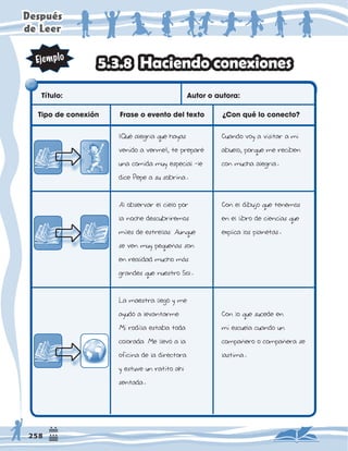 'HVSXpV
GH/HHU
7ÕWXOR      $XWRURDXWRUD
7LSRGHFRQH[LÚQ
 )UDVHRHYHQWRGHOWH[WR }RQTXÑORFRQHFWR
+DFLHQGRFRQH[LRQHV
|4XÃDOHJUÇDTXHKDDV
YHQLGRDYHUPHWHSUHSDUÃ
XQDFRPLGDPXHVSHFLDOrOH
GLFH3HSHDVXVREULQD
$OREVHUYDUHOFLHORSRU
ODQRFKHGHVFXEULUHPRV
PLOHVGHHVWUHOODV$XQTXH
VHYHQPXSHTXHËDVVRQ
HQUHDOLGDGPXFKRP»V
JUDQGHVTXHQXHVWUR6RO
/DPDHVWUDOOHJÍPH
DXGÍDOHYDQWDUPH
0LURGLOODHVWDEDWRGD
FRORUDGD0HOOHYÍDOD
RILFLQDGHODGLUHFWRUD
HVWXYHXQUDWLWRDKÇ
VHQWDGD
XDQGRYRDYLVLWDUDPL
DEXHORSRUTXHPHUHFLEHQ
FRQPXFKDDOHJUÇD
RQHOGLEXMRTXHWHQHPRV
HQHOOLEURGHFLHQFLDVTXH
H[SOLFDORVSODQHWDV
RQORTXHVXFHGHHQ
PLHVFXHODFXDQGRXQ
FRPSDËHURRFRPSDËHUDVH
ODVWLPD
 