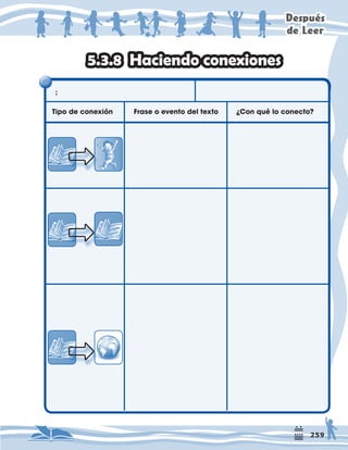 'HVSXpV
GH/HHU
      
7LSRGHFRQH[LÚQ
 )UDVHRHYHQWRGHOWH[WR }RQTXÑORFRQHFWR
+DFLHQGRFRQH[LRQHV
 