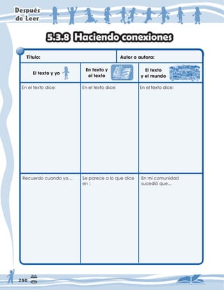 'HVSXpV
GH/HHU
7ÕWXOR      $XWRURDXWRUD
(OWH[WRR
(QHOWH[WRGLFH (QHOWH[WRGLFH
(QHOWH[WRGLFH
+DFLHQGRFRQH[LRQHV
5HFXHUGRFXDQGRR« 6HSDUHFHDORTXHGLFH
HQ
(QPLFRPXQLGDG
VXFHGLyTXH
(OWH[WR
HOPXQGR
(QWH[WR
HOWH[WR
 