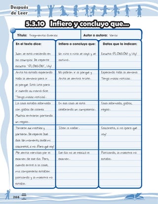 'HVSXpV
GH/HHU
,QILHURFRQFOXRTXH«
7ÕWXOR      $XWRURDXWRUD
(QHOWH[WRGLFH ,QILHURRFRQFOXRTXH 'DWRVTXHORLQGLFDQ
)UDJPHQWRVGLYHUVRV 9DULRV
-XDQVHHVW»PHFLHQGRHQ
ORVFROXPSLRV'HUHSHQWH
HVFXFKDo|3/21*21p|$
$QLWDKDHVWDGRHVSHUDQGR
WRGDODVHPDQDSDUDLU
DOSDUTXH(VW»OLVWDSDUD
LUFXDQGRVXPDP»GLFH
o7HQJRPDODVQRWLFLDV
p
/DFDVDHVWDEDDGRUQDGD
FRQJORERVGHFRORUHV
0XFKRVHQWUDURQSRUWDQGR
XQUHJDOR
7RPDURQVXVPRFKLODV
SDUWLHURQ'HUHSHQWH-RVÃ
GLFH|8QPRPHQWRROYLGÃPL
FDO]RQHWDVLQR™3DUDTXÃYR
0HVHQWÇDQHUYLRVDSRUHO
H[DPHQGHHVHGÇD3HUR
FXDQGRHQWUÃDODFODVH
PLVFRPSDËHUDVHVWDEDQ
SODWLFDQGRODPDHVWUDQR
HVWDED
8QQLËRRQLËDVHFDÍVH
ODVWLPÍ
1RSRGU»QLUDOSDUTXH
$QLWDVHVHQWLU»WULVWH
(QHVDFDVDVHHVW»
FHOHEUDQGRXQFXPSOHDËRV
,EDQDQDGDU
(VHGÇDQRVHUHDOL]ÍHO
H[DPHQ
(VFXFKD|3/21*­1|$
(VSHUDQGRWRGDODVHPDQD
7HQJRPDODVQRWLFLDV
DVDDGRUQDGDJORERV
UHJDOR
DO]RQHWDVLQR™SDUDTXÃ
YR
3ODWLFDQGRODPDHVWUDQR
HVWDED
 