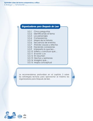 $SUHQGHUDOHHUGHIRUPDFRPSUHQVLYDFUtWLFD
(VWUDWHJLDVKHUUDPLHQWDV

 LQFRSUHJXQWDV
 ,GHQWLILFDQGRHOWHPD
 /RVSHUVRQDMHV
 RPSDUHPRV
 0DSDGHODKLVWRULD
 6HFXHQFLDGHHYHQWRV
 $WDQGRFDXVDVHIHFWRV
 +DFLHQGRFRQH[LRQHV
 ,QWHUSUHWRORTXHOHR«
,QILHURFRQFOXRTXH«
(ODXWRUR
(QUHVXPHQ
+HFKRVRSLQLRQHV
,PDJLQRTXH«
0DSDFRQFHSWXDO
,ODKFWALOBPMO!BPMRiPAB)BBO
/H UHFRPHQGDPRV SURIXQGL]DU HQ HO FDStWXOR  VREUH
ODV HVWUDWHJLDV OHFWRUDV SDUD DSURYHFKDU DO Pi[LPR ORV
RUJDQL]DGRUHVSDUD'HVSXpVGHOHHU
 