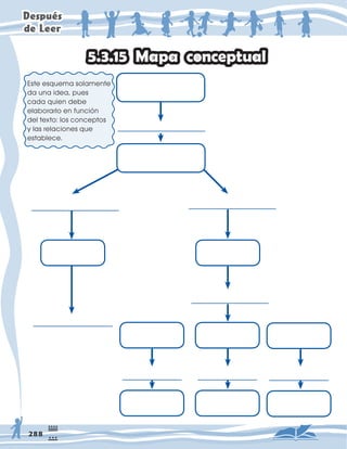 'HVSXpV
GH/HHU
0DSDFRQFHSWXDO
(VWHHVTXHPDVRODPHQWH
GDXQDLGHDSXHV
FDGDTXLHQGHEH
HODERUDUORHQIXQFLyQ
GHOWH[WRORVFRQFHSWRV
ODVUHODFLRQHVTXH
HVWDEOHFH
 