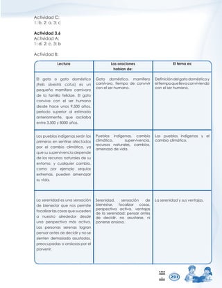 /HFWXUD /DVRUDFLRQHV
KDEODQGH
(OWHPDHV
$FWLYLGDG
EDF
$FWLYLGDG
$FWLYLGDG$
GFE
$FWLYLGDG%
(O JDWR R JDWR GRPpVWLFR
)HOLV VLOYHVWULV FDWXV  HV XQ
SHTXHxR PDPtIHUR FDUQtYRUR
GH OD IDPLOLD IHOLGDH (O JDWR
FRQYLYH FRQ HO VHU KXPDQR
GHVGH KDFH XQRV  DxRV
SHULRGR VXSHULRU DO HVWLPDGR
DQWHULRUPHQWH TXH RVFLODED
HQWUHDxRV
/RVSXHEORVLQGtJHQDVVHUiQORV
SULPHURVHQVHQWLUVHDIHFWDGRV
SRU HO FDPELR FOLPiWLFR D
TXHVXVXSHUYLYHQFLDGHSHQGH
GHORVUHFXUVRVQDWXUDOHVGHVX
HQWRUQR  FXDOTXLHU FDPELR
FRPR SRU HMHPSOR VHTXtDV
H[WUHPDV SXHGHQ DPHQD]DU
VXYLGD
/DVHUHQLGDGHVXQDVHQVDFLyQ
GH ELHQHVWDU TXH QRV SHUPLWH
IRFDOL]DUODVFRVDVTXHVXFHGHQ
D QXHVWUR DOUHGHGRU GHVGH
XQD SHUVSHFWLYD PiV DFWLYD
/DV SHUVRQDV VHUHQDV ORJUDQ
SHQVDUDQWHVGHGHFLGLUQRVH
VLHQWHQ GHPDVLDGR DVXVWDGDV
SUHRFXSDGDVRDQVLRVDVSRUHO
SRUYHQLU
*DWR GRPpVWLFR PDPtIHUR
FDUQtYRUR WLHPSR GH FRQYLYLU
FRQHOVHUKXPDQR
3XHEORV LQGtJHQDV FDPELR
FOLPiWLFR VXSHUYLYHQFLD
UHFXUVRV QDWXUDOHV FDPELRV
DPHQD]DGHYLGD
6HUHQLGDG VHQVDFLyQ GH
ELHQHVWDU IRFDOL]DU FRVDV
SHUVSHFWLYD DFWLYD YHQWDMDV
GHODVHUHQLGDGSHQVDUDQWHV
GH GHFLGLU QR DVXVWDUVH QL
SRQHUVHDQVLRVR
'HILQLFLyQGHOJDWRGRPpVWLFR
HOWLHPSRTXHOOHYDFRQYLYLHQGR
FRQHOVHUKXPDQR
/RV SXHEORV LQGtJHQDV  HO
FDPELRFOLPiWLFR
/DVHUHQLGDGVXVYHQWDMDV
 