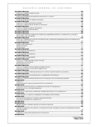 A S E S O R I A

G E N E R A L

D E

G O B I E R N O

INCOMPATIBILIDAD........................................................................................................................................ 302
CONCEJAL Y MÉDICO HOSPITALARIO. ....................................................................................................................................... 302

INCOMPATIBILIDAD........................................................................................................................................ 303
CONCEJALES MÉDICOS MUNICIPALES. RENUNCIA A LA DIETA ....................................................................................... 303

INCOMPATIBILIDAD........................................................................................................................................ 304
AUXILIAR DE BLOQUE Y EMPLEO NACIONAL. ........................................................................................................................ 304

INCOMPATIBILIDAD........................................................................................................................................ 305
CONCEJAL Y EMPLEADO BANCO NACIÓN. ............................................................................................................................... 305
CONCEJAL Y DIRECTOR DEL HOSPITAL MUNICIPAL............................................................................................................. 305

INCOMPATIBILIDAD........................................................................................................................................ 306
CONCEJAL MÉDICO HOSPITAL MUNICIPAL.............................................................................................................................. 306
CONCEJAL MÉDICO OTRO DISTRITO. .......................................................................................................................................... 306

INCOMPATIBILIDAD........................................................................................................................................ 308
INCOMPATIBILIDAD........................................................................................................................................ 309
CONTADOR Y JEFE DE COMPRAS EN CONSEJO DE ADMINISTRACIÓN DE LA COOPERATIVA ELÉCRICA
PROVEEDORA DEL MUNICIPIO. .................................................................................................................................................... 309

INCOMPATIBILIDAD........................................................................................................................................ 310
CONCEJAL Y REPRESENTANTE DEL INTENDENTE DEL CONSEJO DE ADMINISTRACIÓN DE COOPERATIVA
CONCESIONARIA ELÉCTRICA........................................................................................................................................................ 310

INCOMPATIBILIDAD........................................................................................................................................ 311
APORTES PREVISIONALES .............................................................................................................................................................. 311
BONIFICACIONES ............................................................................................................................................................................... 311
ANTIGUEDAD ...................................................................................................................................................................................... 311

INCOMPATIBILIDAD........................................................................................................................................ 313
AUXILIARES DEL INTENDENTE..................................................................................................................................................... 313

INCOMPATIBILIDAD........................................................................................................................................ 314
AUXILIARES DEL INTENDENTE..................................................................................................................................................... 314

INCOMPATIBILIDAD........................................................................................................................................ 315
FUNCIONARIO “AD HONOREM”. ................................................................................................................................................... 315

INCOMPATIBILIDAD........................................................................................................................................ 316
CONCEJAL Y EMPLEADO DEL BANCO NACIÓN ....................................................................................................................... 316
DESEMPEÑO AD HONOREM ........................................................................................................................................................... 316
RETENCIONES DE LEY...................................................................................................................................................................... 316

INCOMPATIBILIDAD........................................................................................................................................ 317
VER VOZ: ASAMBLEA DE MAYORES CONTRIBUYENTES..................................................................................................... 317
CONCEJAL SUPLENTE Y MAYOR CONTRIBUYENTE. ............................................................................................................. 317

INCOMPATIBILIDAD........................................................................................................................................ 318
CONCEJAL Y MÉDICO FORENSE DE POLICÍA Y CONTRATADO EN HOSPITAL MUNICIPAL....................................... 318

INCOMPATIBILIDAD........................................................................................................................................ 320
INTENDENTE ELECTO EXONERADO DE LA ADMINISTRACIÓN PÚBLICA ...................................................................... 320

INCOMPATIBILIDAD........................................................................................................................................ 321
CONCEJAL. LICENCIA OPCIÓN ARTÍCULO 8 LEY ORGÁNICA DE LAS MUNICIPALIDADES. ...................................... 321

INHABILIDAD .................................................................................................................................................... 322
CONCEJAL ............................................................................................................................................................................................ 322
DESIGNACIÓN EN CARGO CREADO DURANTE SU MANDATO ........................................................................................... 322

INHABILIDAD .................................................................................................................................................... 323
CONCEJAL PARTICIPACIÓN EN LA SESIÓN QUE DECIDE SU INHABILIDAD ................................................................... 323
DISTINCIÓN CON LA INCOMPATIBILIDAD ................................................................................................................................ 323

INHABILIDAD .................................................................................................................................................... 325
CONCEJAL Y CARGO EN EL CONSEJO DE ADMINISTRACIÓN DE UNA COOPERATIVA ............................................... 325

INHABILIDAD .................................................................................................................................................... 326
INSPECTOR DE LA COMUNA Y PRESIDENTE DE EMPRESA PROVEEDORA ..................................................................... 326

INHABILIDAD .................................................................................................................................................... 327
JEFE DE DEPARTAMENTO Y CONSEJO ASESOR MUNICIPAL .............................................................................................. 327
CONCEJAL Y PRESIDENTE COOPERATIVA ................................................................................................................................ 327

INHABILIDAD .................................................................................................................................................... 328
INHABILIDAD .................................................................................................................................................... 329
MÉDICO HOSPITAL PROPIETARIO DE ESTACIÓN DE SERVICIO.......................................................................................... 329

INHABILIDAD .................................................................................................................................................... 330
ASESOR LETRADO DE UNA COMUNA Y PATROCINANTE DE UN PARTICULAR EN UNA DEMANDA CONTRA
OTRO MUNICIPIO ............................................................................................................................................................................... 330

INHABILIDAD .................................................................................................................................................... 331
CONCEJAL. CARGO CREADO DURANTE SU MANDATO ........................................................................................................ 331

INHABILIDAD .................................................................................................................................................... 332
Compendio de Dictámenes

PÁGINA 12 DE 670

 