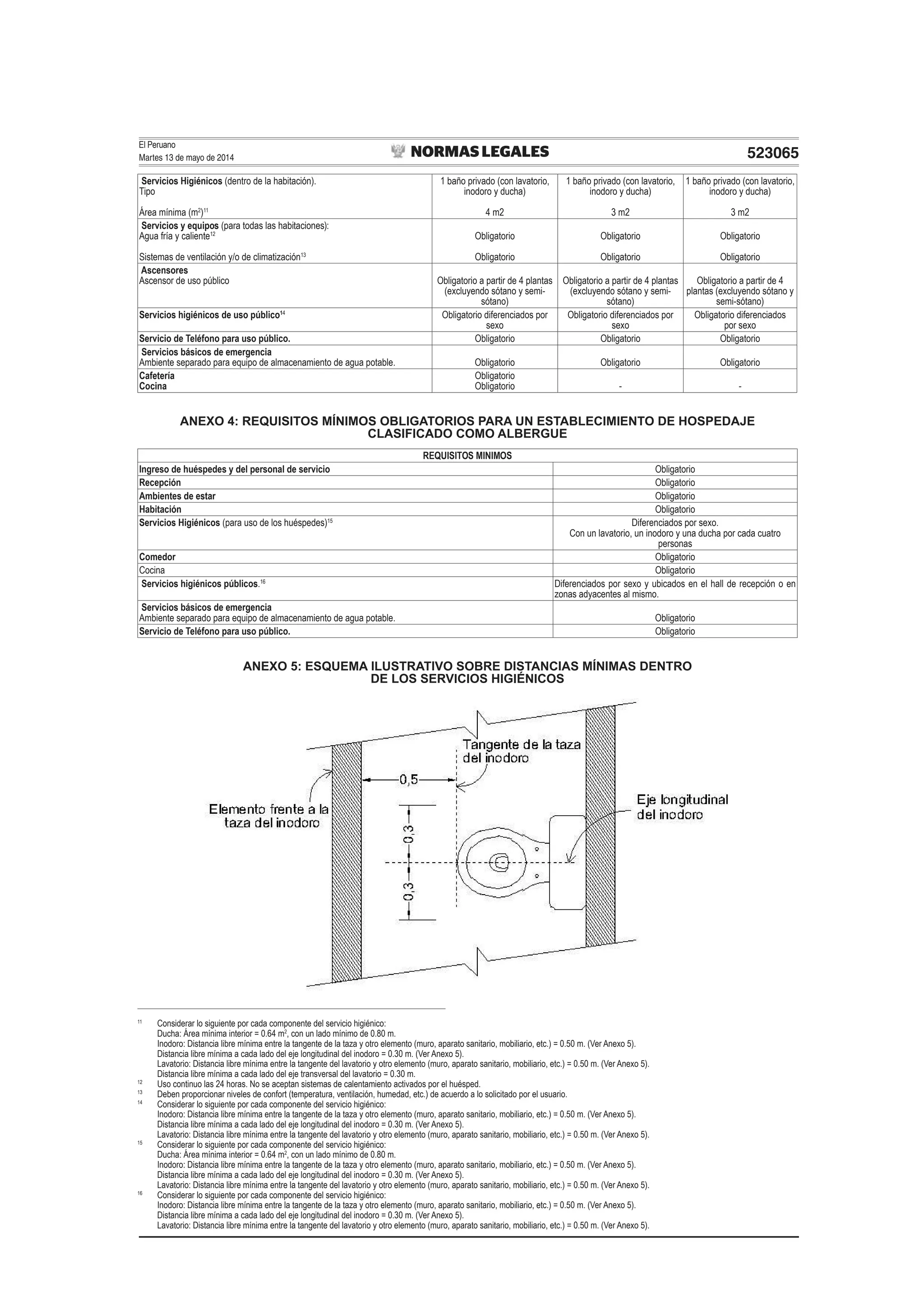 El Peruano
Martes 13 de mayo de 2014 523065
Servicios Higiénicos (dentro de la habitación).
Tipo
Área mínima (m2
)11
1 baño privado (con lavatorio,
inodoro y ducha)
4 m2
1 baño privado (con lavatorio,
inodoro y ducha)
3 m2
1 baño privado (con lavatorio,
inodoro y ducha)
3 m2
Servicios y equipos (para todas las habitaciones):
Agua fría y caliente12
Sistemas de ventilación y/o de climatización13
Obligatorio
Obligatorio
Obligatorio
Obligatorio
Obligatorio
Obligatorio
Ascensores
Ascensor de uso público Obligatorio a partir de 4 plantas
(excluyendo sótano y semi-
sótano)
Obligatorio a partir de 4 plantas
(excluyendo sótano y semi-
sótano)
Obligatorio a partir de 4
plantas (excluyendo sótano y
semi-sótano)
Servicios higiénicos de uso público14
Obligatorio diferenciados por
sexo
Obligatorio diferenciados por
sexo
Obligatorio diferenciados
por sexo
Servicio de Teléfono para uso público. Obligatorio Obligatorio Obligatorio
Servicios básicos de emergencia
Ambiente separado para equipo de almacenamiento de agua potable. Obligatorio Obligatorio Obligatorio
Cafetería
Cocina
Obligatorio
Obligatorio - -
ANEXO 4: REQUISITOS MÍNIMOS OBLIGATORIOS PARA UN ESTABLECIMIENTO DE HOSPEDAJE
CLASIFICADO COMO ALBERGUE
REQUISITOS MINIMOS
Ingreso de huéspedes y del personal de servicio Obligatorio
Recepción Obligatorio
Ambientes de estar Obligatorio
Habitación Obligatorio
Servicios Higiénicos (para uso de los huéspedes)15
Diferenciados por sexo.
Con un lavatorio, un inodoro y una ducha por cada cuatro
personas
Comedor Obligatorio
Cocina Obligatorio
Servicios higiénicos públicos.16
Diferenciados por sexo y ubicados en el hall de recepción o en
zonas adyacentes al mismo.
Servicios básicos de emergencia
Ambiente separado para equipo de almacenamiento de agua potable. Obligatorio
Servicio de Teléfono para uso público. Obligatorio
ANEXO 5: ESQUEMA ILUSTRATIVO SOBRE DISTANCIAS MÍNIMAS DENTRO
DE LOS SERVICIOS HIGIÉNICOS
11
Considerar lo siguiente por cada componente del servicio higiénico:
Ducha: Área mínima interior = 0.64 m2
, con un lado mínimo de 0.80 m.
Inodoro: Distancia libre mínima entre la tangente de la taza y otro elemento (muro, aparato sanitario, mobiliario, etc.) = 0.50 m. (Ver Anexo 5).
Distancia libre mínima a cada lado del eje longitudinal del inodoro = 0.30 m. (Ver Anexo 5).
Lavatorio: Distancia libre mínima entre la tangente del lavatorio y otro elemento (muro, aparato sanitario, mobiliario, etc.) = 0.50 m. (Ver Anexo 5).
Distancia libre mínima a cada lado del eje transversal del lavatorio = 0.30 m.
12
Uso continuo las 24 horas. No se aceptan sistemas de calentamiento activados por el huésped.
13
Deben proporcionar niveles de confort (temperatura, ventilación, humedad, etc.) de acuerdo a lo solicitado por el usuario.
14
Considerar lo siguiente por cada componente del servicio higiénico:
Inodoro: Distancia libre mínima entre la tangente de la taza y otro elemento (muro, aparato sanitario, mobiliario, etc.) = 0.50 m. (Ver Anexo 5).
Distancia libre mínima a cada lado del eje longitudinal del inodoro = 0.30 m. (Ver Anexo 5).
Lavatorio: Distancia libre mínima entre la tangente del lavatorio y otro elemento (muro, aparato sanitario, mobiliario, etc.) = 0.50 m. (Ver Anexo 5).
15
Considerar lo siguiente por cada componente del servicio higiénico:
Ducha: Área mínima interior = 0.64 m2
, con un lado mínimo de 0.80 m.
Inodoro: Distancia libre mínima entre la tangente de la taza y otro elemento (muro, aparato sanitario, mobiliario, etc.) = 0.50 m. (Ver Anexo 5).
Distancia libre mínima a cada lado del eje longitudinal del inodoro = 0.30 m. (Ver Anexo 5).
Lavatorio: Distancia libre mínima entre la tangente del lavatorio y otro elemento (muro, aparato sanitario, mobiliario, etc.) = 0.50 m. (Ver Anexo 5).
16
Considerar lo siguiente por cada componente del servicio higiénico:
Inodoro: Distancia libre mínima entre la tangente de la taza y otro elemento (muro, aparato sanitario, mobiliario, etc.) = 0.50 m. (Ver Anexo 5).
Distancia libre mínima a cada lado del eje longitudinal del inodoro = 0.30 m. (Ver Anexo 5).
Lavatorio: Distancia libre mínima entre la tangente del lavatorio y otro elemento (muro, aparato sanitario, mobiliario, etc.) = 0.50 m. (Ver Anexo 5).
 