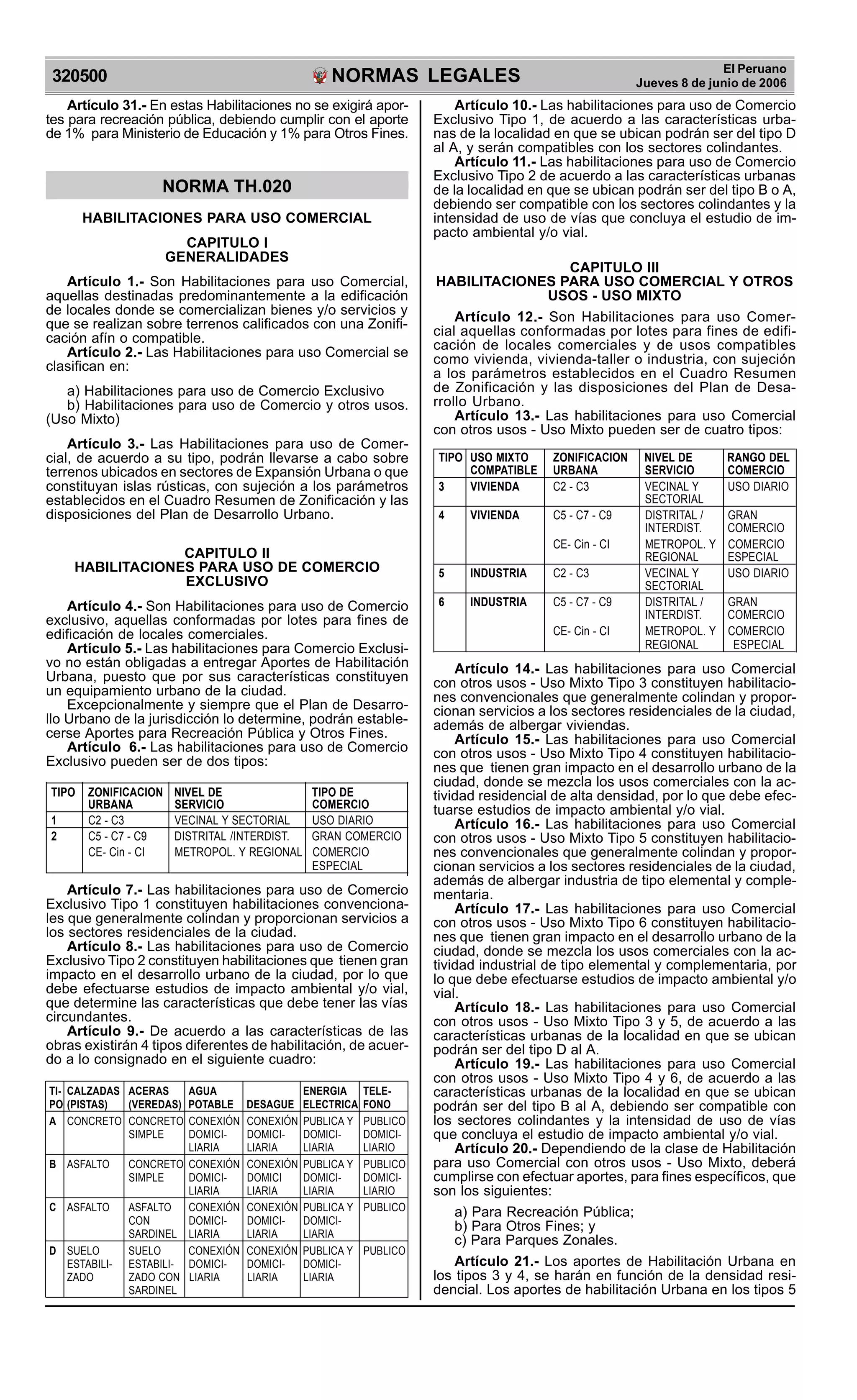 NORMAS LEGALES
R
EPUBLICA DEL PER
U
320500
El Peruano
Jueves 8 de junio de 2006
Artículo 31.- En estas Habilitaciones no se exigirá apor-
tes para recreación pública, debiendo cumplir con el aporte
de 1% para Ministerio de Educación y 1% para Otros Fines.
NORMA TH.020
HABILITACIONES PARA USO COMERCIAL
CAPITULO I
GENERALIDADES
Artículo 1.- Son Habilitaciones para uso Comercial,
aquellas destinadas predominantemente a la edificación
de locales donde se comercializan bienes y/o servicios y
que se realizan sobre terrenos calificados con una Zonifi-
cación afín o compatible.
Artículo 2.- Las Habilitaciones para uso Comercial se
clasifican en:
a) Habilitaciones para uso de Comercio Exclusivo
b) Habilitaciones para uso de Comercio y otros usos.
(Uso Mixto)
Artículo 3.- Las Habilitaciones para uso de Comer-
cial, de acuerdo a su tipo, podrán llevarse a cabo sobre
terrenos ubicados en sectores de Expansión Urbana o que
constituyan islas rústicas, con sujeción a los parámetros
establecidos en el Cuadro Resumen de Zonificación y las
disposiciones del Plan de Desarrollo Urbano.
CAPITULO II
HABILITACIONES PARA USO DE COMERCIO
EXCLUSIVO
Artículo 4.- Son Habilitaciones para uso de Comercio
exclusivo, aquellas conformadas por lotes para fines de
edificación de locales comerciales.
Artículo 5.- Las habilitaciones para Comercio Exclusi-
vo no están obligadas a entregar Aportes de Habilitación
Urbana, puesto que por sus características constituyen
un equipamiento urbano de la ciudad.
Excepcionalmente y siempre que el Plan de Desarro-
llo Urbano de la jurisdicción lo determine, podrán estable-
cerse Aportes para Recreación Pública y Otros Fines.
Artículo 6.- Las habilitaciones para uso de Comercio
Exclusivo pueden ser de dos tipos:
TIPO ZONIFICACION NIVEL DE TIPO DE
URBANA SERVICIO COMERCIO
1 C2 - C3 VECINAL Y SECTORIAL USO DIARIO
2 C5 - C7 - C9 DISTRITAL /INTERDIST. GRAN COMERCIO
CE- Cin - CI METROPOL. Y REGIONAL COMERCIO
ESPECIAL
Artículo 7.- Las habilitaciones para uso de Comercio
Exclusivo Tipo 1 constituyen habilitaciones convenciona-
les que generalmente colindan y proporcionan servicios a
los sectores residenciales de la ciudad.
Artículo 8.- Las habilitaciones para uso de Comercio
Exclusivo Tipo 2 constituyen habilitaciones que tienen gran
impacto en el desarrollo urbano de la ciudad, por lo que
debe efectuarse estudios de impacto ambiental y/o vial,
que determine las características que debe tener las vías
circundantes.
Artículo 9.- De acuerdo a las características de las
obras existirán 4 tipos diferentes de habilitación, de acuer-
do a lo consignado en el siguiente cuadro:
TI- CALZADAS ACERAS AGUA ENERGIA TELE-
PO (PISTAS) (VEREDAS) POTABLE DESAGUE ELECTRICA FONO
A CONCRETO CONCRETO CONEXIÓN CONEXIÓN PUBLICA Y PUBLICO
SIMPLE DOMICI- DOMICI- DOMICI- DOMICI-
LIARIA LIARIA LIARIA LIARIO
B ASFALTO CONCRETO CONEXIÓN CONEXIÓN PUBLICA Y PUBLICO
SIMPLE DOMICI- DOMICI DOMICI- DOMICI-
LIARIA LIARIA LIARIA LIARIO
C ASFALTO ASFALTO CONEXIÓN CONEXIÓN PUBLICA Y PUBLICO
CON DOMICI- DOMICI- DOMICI-
SARDINEL LIARIA LIARIA LIARIA
D SUELO SUELO CONEXIÓN CONEXIÓN PUBLICA Y PUBLICO
ESTABILI- ESTABILI- DOMICI- DOMICI- DOMICI-
ZADO ZADO CON LIARIA LIARIA LIARIA
SARDINEL
Artículo 10.- Las habilitaciones para uso de Comercio
Exclusivo Tipo 1, de acuerdo a las características urba-
nas de la localidad en que se ubican podrán ser del tipo D
al A, y serán compatibles con los sectores colindantes.
Artículo 11.- Las habilitaciones para uso de Comercio
Exclusivo Tipo 2 de acuerdo a las características urbanas
de la localidad en que se ubican podrán ser del tipo B o A,
debiendo ser compatible con los sectores colindantes y la
intensidad de uso de vías que concluya el estudio de im-
pacto ambiental y/o vial.
CAPITULO III
HABILITACIONES PARA USO COMERCIAL Y OTROS
USOS - USO MIXTO
Artículo 12.- Son Habilitaciones para uso Comer-
cial aquellas conformadas por lotes para fines de edifi-
cación de locales comerciales y de usos compatibles
como vivienda, vivienda-taller o industria, con sujeción
a los parámetros establecidos en el Cuadro Resumen
de Zonificación y las disposiciones del Plan de Desa-
rrollo Urbano.
Artículo 13.- Las habilitaciones para uso Comercial
con otros usos - Uso Mixto pueden ser de cuatro tipos:
TIPO USO MIXTO ZONIFICACION NIVEL DE RANGO DEL
COMPATIBLE URBANA SERVICIO COMERCIO
3 VIVIENDA C2 - C3 VECINAL Y USO DIARIO
SECTORIAL
4 VIVIENDA C5 - C7 - C9 DISTRITAL / GRAN
INTERDIST. COMERCIO
CE- Cin - CI METROPOL. Y COMERCIO
REGIONAL ESPECIAL
5 INDUSTRIA C2 - C3 VECINAL Y USO DIARIO
SECTORIAL
6 INDUSTRIA C5 - C7 - C9 DISTRITAL / GRAN
INTERDIST. COMERCIO
CE- Cin - CI METROPOL. Y COMERCIO
REGIONAL ESPECIAL
Artículo 14.- Las habilitaciones para uso Comercial
con otros usos - Uso Mixto Tipo 3 constituyen habilitacio-
nes convencionales que generalmente colindan y propor-
cionan servicios a los sectores residenciales de la ciudad,
además de albergar viviendas.
Artículo 15.- Las habilitaciones para uso Comercial
con otros usos - Uso Mixto Tipo 4 constituyen habilitacio-
nes que tienen gran impacto en el desarrollo urbano de la
ciudad, donde se mezcla los usos comerciales con la ac-
tividad residencial de alta densidad, por lo que debe efec-
tuarse estudios de impacto ambiental y/o vial.
Artículo 16.- Las habilitaciones para uso Comercial
con otros usos - Uso Mixto Tipo 5 constituyen habilitacio-
nes convencionales que generalmente colindan y propor-
cionan servicios a los sectores residenciales de la ciudad,
además de albergar industria de tipo elemental y comple-
mentaria.
Artículo 17.- Las habilitaciones para uso Comercial
con otros usos - Uso Mixto Tipo 6 constituyen habilitacio-
nes que tienen gran impacto en el desarrollo urbano de la
ciudad, donde se mezcla los usos comerciales con la ac-
tividad industrial de tipo elemental y complementaria, por
lo que debe efectuarse estudios de impacto ambiental y/o
vial.
Artículo 18.- Las habilitaciones para uso Comercial
con otros usos - Uso Mixto Tipo 3 y 5, de acuerdo a las
características urbanas de la localidad en que se ubican
podrán ser del tipo D al A.
Artículo 19.- Las habilitaciones para uso Comercial
con otros usos - Uso Mixto Tipo 4 y 6, de acuerdo a las
características urbanas de la localidad en que se ubican
podrán ser del tipo B al A, debiendo ser compatible con
los sectores colindantes y la intensidad de uso de vías
que concluya el estudio de impacto ambiental y/o vial.
Artículo 20.- Dependiendo de la clase de Habilitación
para uso Comercial con otros usos - Uso Mixto, deberá
cumplirse con efectuar aportes, para fines específicos, que
son los siguientes:
a) Para Recreación Pública;
b) Para Otros Fines; y
c) Para Parques Zonales.
Artículo 21.- Los aportes de Habilitación Urbana en
los tipos 3 y 4, se harán en función de la densidad resi-
dencial. Los aportes de habilitación Urbana en los tipos 5
 