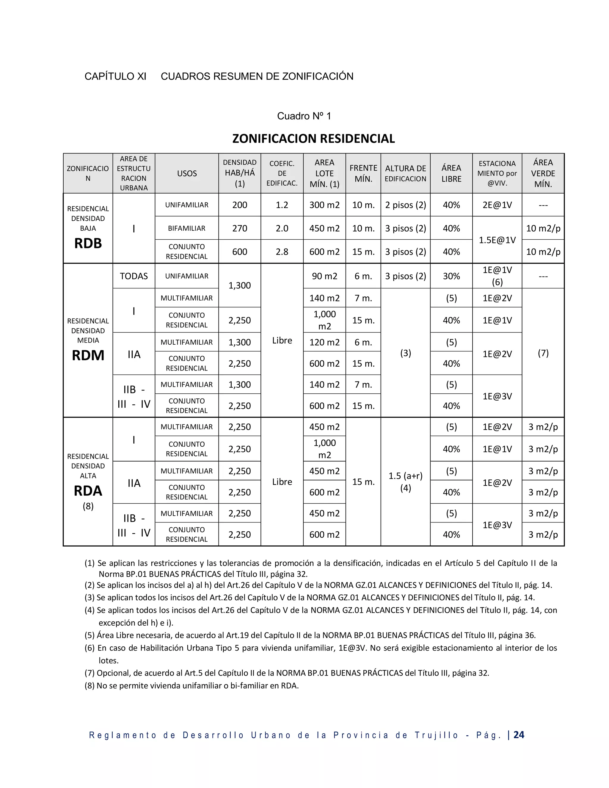COMPENDIO DE NORMAS TÉCNICAS ACTUALIZADO SEPT-2018
