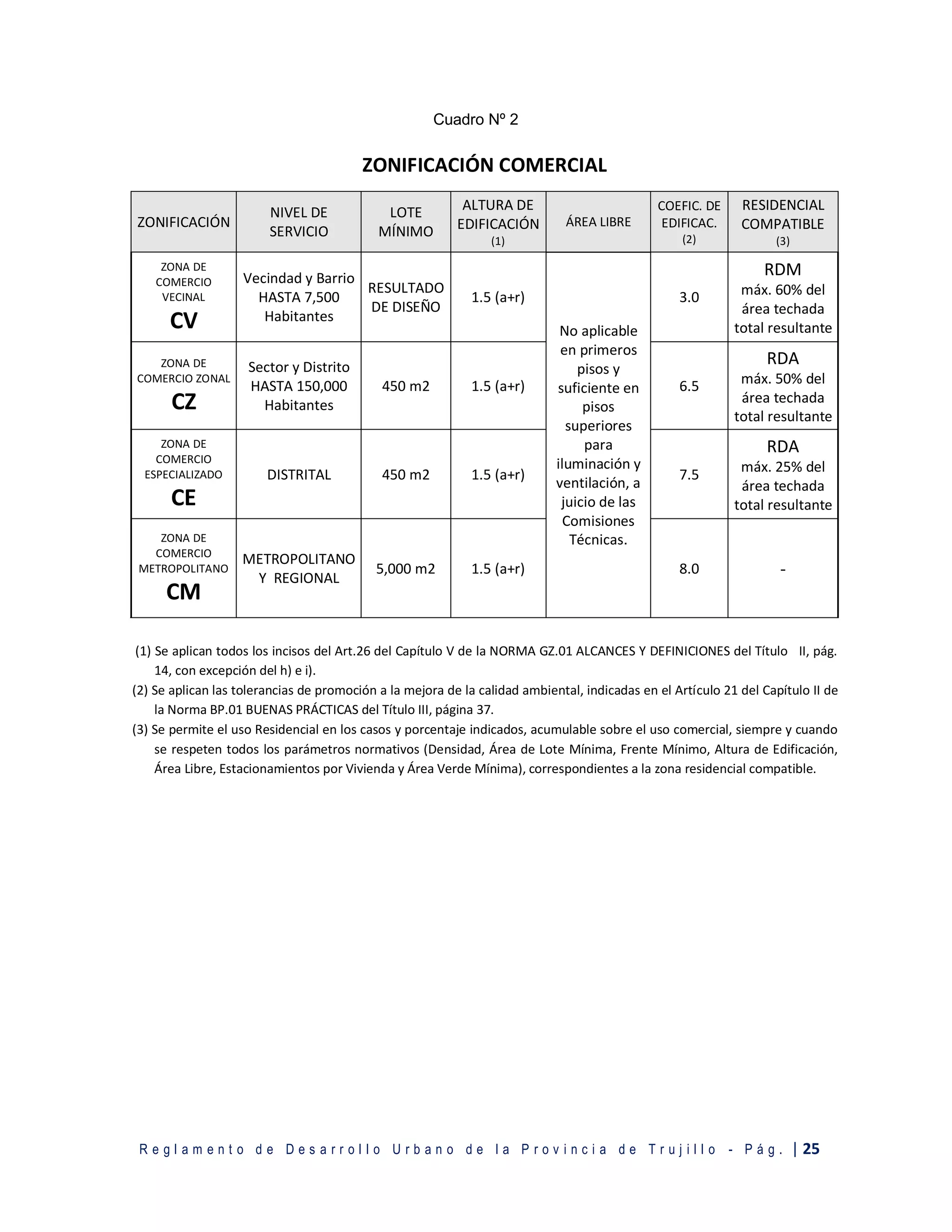 COMPENDIO DE NORMAS TÉCNICAS ACTUALIZADO SEPT-2018