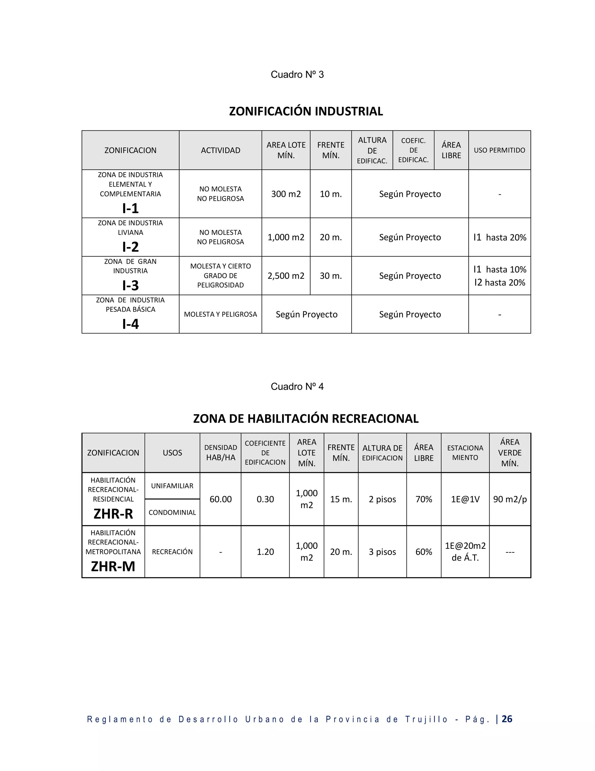 COMPENDIO DE NORMAS TÉCNICAS ACTUALIZADO SEPT-2018