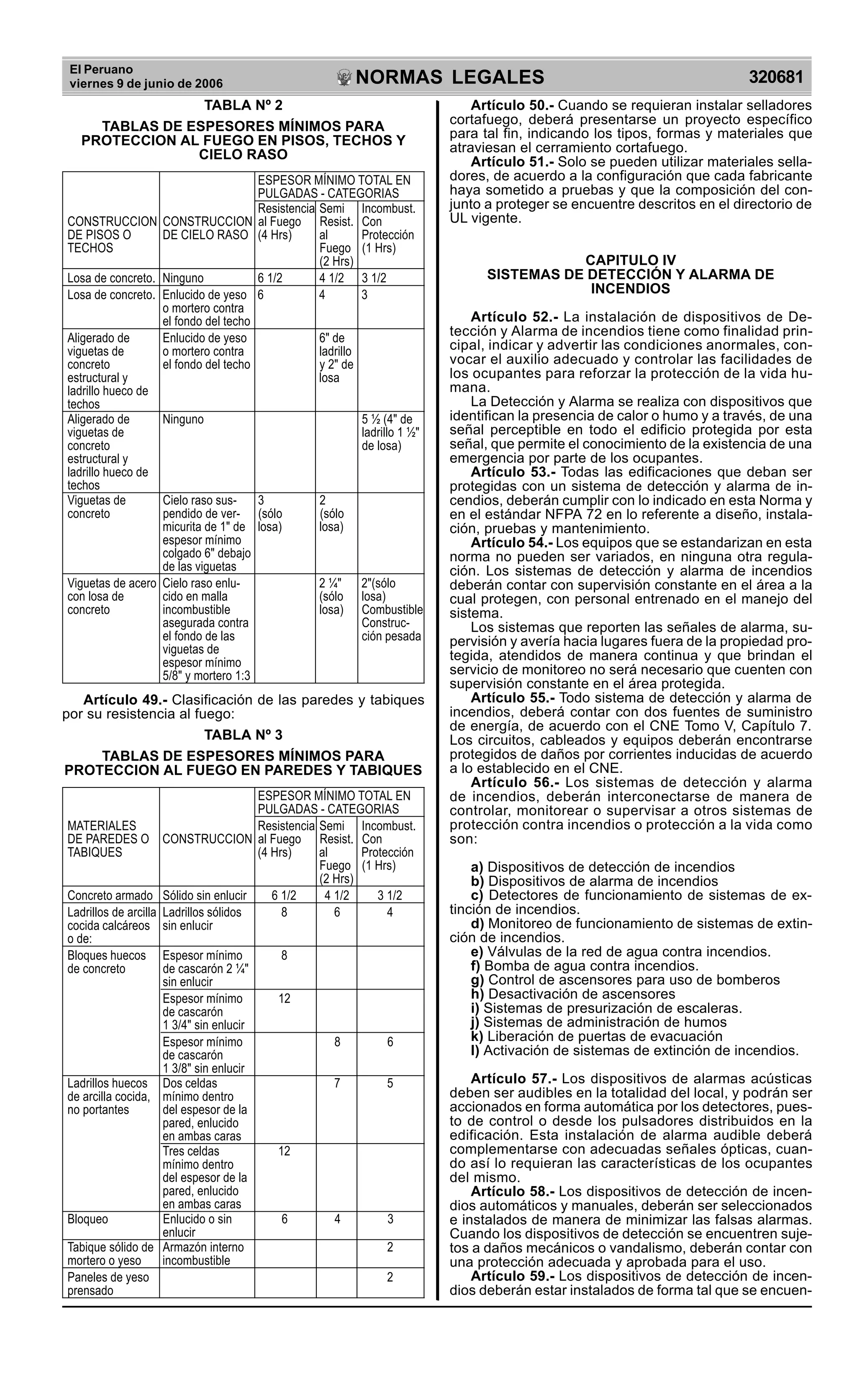 El Peruano
viernes 9 de junio de 2006 320681NORMAS LEGALES
R
EPUBLICA DEL PER
U
TABLA Nº 2
TABLAS DE ESPESORES MÍNIMOS PARA
PROTECCION AL FUEGO EN PISOS, TECHOS Y
CIELO RASO
ESPESOR MÍNIMO TOTAL EN
PULGADAS - CATEGORIAS
Resistencia Semi Incombust.
CONSTRUCCION CONSTRUCCION al Fuego Resist. Con
DE PISOS O DE CIELO RASO (4 Hrs) al Protección
TECHOS Fuego (1 Hrs)
(2 Hrs)
Losa de concreto. Ninguno 6 1/2 4 1/2 3 1/2
Losa de concreto. Enlucido de yeso 6 4 3
o mortero contra
el fondo del techo
Aligerado de Enlucido de yeso 6" de
viguetas de o mortero contra ladrillo
concreto el fondo del techo y 2" de
estructural y losa
ladrillo hueco de
techos
Aligerado de Ninguno 5 ½ (4" de
viguetas de ladrillo 1 ½"
concreto de losa)
estructural y
ladrillo hueco de
techos
Viguetas de Cielo raso sus- 3 2
concreto pendido de ver- (sólo (sólo
micurita de 1" de losa) losa)
espesor mínimo
colgado 6" debajo
de las viguetas
Viguetas de acero Cielo raso enlu- 2 ¼" 2"(sólo
con losa de cido en malla (sólo losa)
concreto incombustible losa) Combustible
asegurada contra Construc-
el fondo de las ción pesada
viguetas de
espesor mínimo
5/8" y mortero 1:3
Artículo 49.- Clasificación de las paredes y tabiques
por su resistencia al fuego:
TABLA Nº 3
TABLAS DE ESPESORES MÍNIMOS PARA
PROTECCION AL FUEGO EN PAREDES Y TABIQUES
ESPESOR MÍNIMO TOTAL EN
PULGADAS - CATEGORIAS
MATERIALES Resistencia Semi Incombust.
DE PAREDES O CONSTRUCCION al Fuego Resist. Con
TABIQUES (4 Hrs) al Protección
Fuego (1 Hrs)
(2 Hrs)
Concreto armado Sólido sin enlucir 6 1/2 4 1/2 3 1/2
Ladrillos de arcilla Ladrillos sólidos 8 6 4
cocida calcáreos sin enlucir
o de:
Bloques huecos Espesor mínimo 8
de concreto de cascarón 2 ¼"
sin enlucir
Espesor mínimo 12
de cascarón
1 3/4" sin enlucir
Espesor mínimo 8 6
de cascarón
1 3/8" sin enlucir
Ladrillos huecos Dos celdas 7 5
de arcilla cocida, mínimo dentro
no portantes del espesor de la
pared, enlucido
en ambas caras
Tres celdas 12
mínimo dentro
del espesor de la
pared, enlucido
en ambas caras
Bloqueo Enlucido o sin 6 4 3
enlucir
Tabique sólido de Armazón interno 2
mortero o yeso incombustible
Paneles de yeso 2
prensado
Artículo 50.- Cuando se requieran instalar selladores
cortafuego, deberá presentarse un proyecto específico
para tal fin, indicando los tipos, formas y materiales que
atraviesan el cerramiento cortafuego.
Artículo 51.- Solo se pueden utilizar materiales sella-
dores, de acuerdo a la configuración que cada fabricante
haya sometido a pruebas y que la composición del con-
junto a proteger se encuentre descritos en el directorio de
UL vigente.
CAPITULO IV
SISTEMAS DE DETECCIÓN Y ALARMA DE
INCENDIOS
Artículo 52.- La instalación de dispositivos de De-
tección y Alarma de incendios tiene como finalidad prin-
cipal, indicar y advertir las condiciones anormales, con-
vocar el auxilio adecuado y controlar las facilidades de
los ocupantes para reforzar la protección de la vida hu-
mana.
La Detección y Alarma se realiza con dispositivos que
identifican la presencia de calor o humo y a través, de una
señal perceptible en todo el edificio protegida por esta
señal, que permite el conocimiento de la existencia de una
emergencia por parte de los ocupantes.
Artículo 53.- Todas las edificaciones que deban ser
protegidas con un sistema de detección y alarma de in-
cendios, deberán cumplir con lo indicado en esta Norma y
en el estándar NFPA 72 en lo referente a diseño, instala-
ción, pruebas y mantenimiento.
Artículo 54.- Los equipos que se estandarizan en esta
norma no pueden ser variados, en ninguna otra regula-
ción. Los sistemas de detección y alarma de incendios
deberán contar con supervisión constante en el área a la
cual protegen, con personal entrenado en el manejo del
sistema.
Los sistemas que reporten las señales de alarma, su-
pervisión y avería hacia lugares fuera de la propiedad pro-
tegida, atendidos de manera continua y que brindan el
servicio de monitoreo no será necesario que cuenten con
supervisión constante en el área protegida.
Artículo 55.- Todo sistema de detección y alarma de
incendios, deberá contar con dos fuentes de suministro
de energía, de acuerdo con el CNE Tomo V, Capítulo 7.
Los circuitos, cableados y equipos deberán encontrarse
protegidos de daños por corrientes inducidas de acuerdo
a lo establecido en el CNE.
Artículo 56.- Los sistemas de detección y alarma
de incendios, deberán interconectarse de manera de
controlar, monitorear o supervisar a otros sistemas de
protección contra incendios o protección a la vida como
son:
a) Dispositivos de detección de incendios
b) Dispositivos de alarma de incendios
c) Detectores de funcionamiento de sistemas de ex-
tinción de incendios.
d) Monitoreo de funcionamiento de sistemas de extin-
ción de incendios.
e) Válvulas de la red de agua contra incendios.
f) Bomba de agua contra incendios.
g) Control de ascensores para uso de bomberos
h) Desactivación de ascensores
i) Sistemas de presurización de escaleras.
j) Sistemas de administración de humos
k) Liberación de puertas de evacuación
l) Activación de sistemas de extinción de incendios.
Artículo 57.- Los dispositivos de alarmas acústicas
deben ser audibles en la totalidad del local, y podrán ser
accionados en forma automática por los detectores, pues-
to de control o desde los pulsadores distribuidos en la
edificación. Esta instalación de alarma audible deberá
complementarse con adecuadas señales ópticas, cuan-
do así lo requieran las características de los ocupantes
del mismo.
Artículo 58.- Los dispositivos de detección de incen-
dios automáticos y manuales, deberán ser seleccionados
e instalados de manera de minimizar las falsas alarmas.
Cuando los dispositivos de detección se encuentren suje-
tos a daños mecánicos o vandalismo, deberán contar con
una protección adecuada y aprobada para el uso.
Artículo 59.- Los dispositivos de detección de incen-
dios deberán estar instalados de forma tal que se encuen-
 