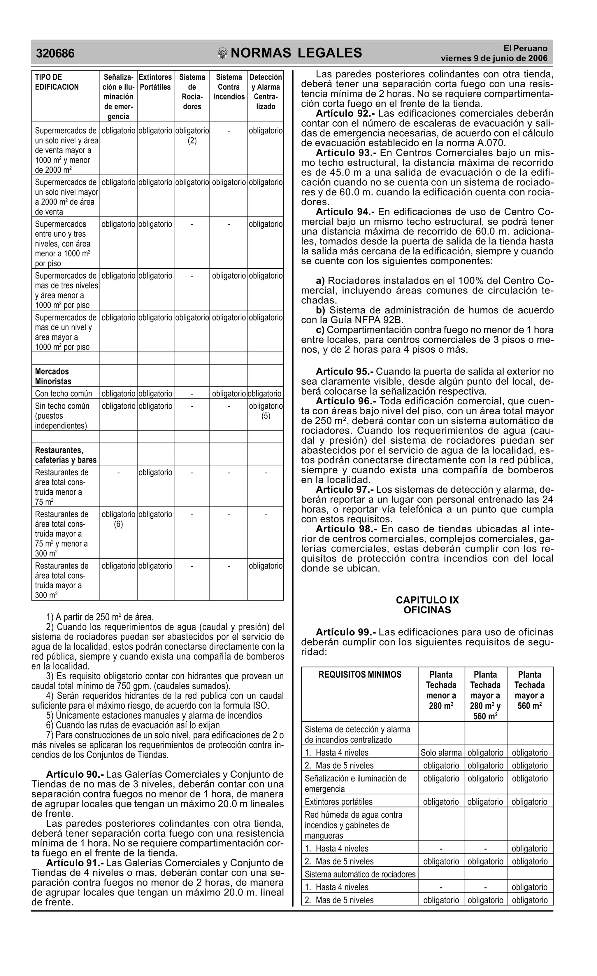 NORMAS LEGALES
R
EPUBLICA DEL PER
U
320686
El Peruano
viernes 9 de junio de 2006
Supermercados de obligatorio obligatorio obligatorio - obligatorio
un solo nivel y área (2)
de venta mayor a
1000 m2
y menor
de 2000 m2
Supermercados de obligatorio obligatorio obligatorio obligatorio obligatorio
un solo nivel mayor
a 2000 m2
de área
de venta
Supermercados obligatorio obligatorio - - obligatorio
entre uno y tres
niveles, con área
menor a 1000 m2
por piso
Supermercados de obligatorio obligatorio - obligatorio obligatorio
mas de tres niveles
y área menor a
1000 m2
por piso
Supermercados de obligatorio obligatorio obligatorio obligatorio obligatorio
mas de un nivel y
área mayor a
1000 m2
por piso
Mercados
Minoristas
Con techo común obligatorio obligatorio - obligatorio obligatorio
Sin techo común obligatorio obligatorio - - obligatorio
(puestos (5)
independientes)
Restaurantes,
cafeterías y bares
Restaurantes de - obligatorio - - -
área total cons-
truida menor a
75 m2
Restaurantes de obligatorio obligatorio - - -
área total cons- (6)
truida mayor a
75 m2
y menor a
300 m2
Restaurantes de obligatorio obligatorio - - obligatorio
área total cons-
truida mayor a
300 m2
1) A partir de 250 m2
de área.
2) Cuando los requerimientos de agua (caudal y presión) del
sistema de rociadores puedan ser abastecidos por el servicio de
agua de la localidad, estos podrán conectarse directamente con la
red pública, siempre y cuando exista una compañía de bomberos
en la localidad.
3) Es requisito obligatorio contar con hidrantes que provean un
caudal total mínimo de 750 gpm. (caudales sumados).
4) Serán requeridos hidrantes de la red publica con un caudal
suficiente para el máximo riesgo, de acuerdo con la formula ISO.
5) Únicamente estaciones manuales y alarma de incendios
6) Cuando las rutas de evacuación así lo exijan
7) Para construcciones de un solo nivel, para edificaciones de 2 o
más niveles se aplicaran los requerimientos de protección contra in-
cendios de los Conjuntos de Tiendas.
Artículo 90.- Las Galerías Comerciales y Conjunto de
Tiendas de no mas de 3 niveles, deberán contar con una
separación contra fuegos no menor de 1 hora, de manera
de agrupar locales que tengan un máximo 20.0 m lineales
de frente.
Las paredes posteriores colindantes con otra tienda,
deberá tener separación corta fuego con una resistencia
mínima de 1 hora. No se requiere compartimentación cor-
ta fuego en el frente de la tienda.
Artículo 91.- Las Galerías Comerciales y Conjunto de
Tiendas de 4 niveles o mas, deberán contar con una se-
paración contra fuegos no menor de 2 horas, de manera
de agrupar locales que tengan un máximo 20.0 m. lineal
de frente.
Las paredes posteriores colindantes con otra tienda,
deberá tener una separación corta fuego con una resis-
tencia mínima de 2 horas. No se requiere compartimenta-
ción corta fuego en el frente de la tienda.
Artículo 92.- Las edificaciones comerciales deberán
contar con el número de escaleras de evacuación y sali-
das de emergencia necesarias, de acuerdo con el cálculo
de evacuación establecido en la norma A.070.
Artículo 93.- En Centros Comerciales bajo un mis-
mo techo estructural, la distancia máxima de recorrido
es de 45.0 m a una salida de evacuación o de la edifi-
cación cuando no se cuenta con un sistema de rociado-
res y de 60.0 m. cuando la edificación cuenta con rocia-
dores.
Artículo 94.- En edificaciones de uso de Centro Co-
mercial bajo un mismo techo estructural, se podrá tener
una distancia máxima de recorrido de 60.0 m. adiciona-
les, tomados desde la puerta de salida de la tienda hasta
la salida más cercana de la edificación, siempre y cuando
se cuente con los siguientes componentes:
a) Rociadores instalados en el 100% del Centro Co-
mercial, incluyendo áreas comunes de circulación te-
chadas.
b) Sistema de administración de humos de acuerdo
con la Guía NFPA 92B.
c) Compartimentación contra fuego no menor de 1 hora
entre locales, para centros comerciales de 3 pisos o me-
nos, y de 2 horas para 4 pisos o más.
Artículo 95.- Cuando la puerta de salida al exterior no
sea claramente visible, desde algún punto del local, de-
berá colocarse la señalización respectiva.
Artículo 96.- Toda edificación comercial, que cuen-
ta con áreas bajo nivel del piso, con un área total mayor
de 250 m2
, deberá contar con un sistema automático de
rociadores. Cuando los requerimientos de agua (cau-
dal y presión) del sistema de rociadores puedan ser
abastecidos por el servicio de agua de la localidad, es-
tos podrán conectarse directamente con la red pública,
siempre y cuando exista una compañía de bomberos
en la localidad.
Artículo 97.- Los sistemas de detección y alarma, de-
berán reportar a un lugar con personal entrenado las 24
horas, o reportar vía telefónica a un punto que cumpla
con estos requisitos.
Artículo 98.- En caso de tiendas ubicadas al inte-
rior de centros comerciales, complejos comerciales, ga-
lerías comerciales, estas deberán cumplir con los re-
quisitos de protección contra incendios con del local
donde se ubican.
CAPITULO IX
OFICINAS
Artículo 99.- Las edificaciones para uso de oficinas
deberán cumplir con los siguientes requisitos de segu-
ridad:
REQUISITOS MINIMOS Planta Planta Planta
Techada Techada Techada
menor a mayor a mayor a
280 m2
280 m2
y 560 m2
560 m2
Sistema de detección y alarma
de incendios centralizado
1. Hasta 4 niveles Solo alarma obligatorio obligatorio
2. Mas de 5 niveles obligatorio obligatorio obligatorio
Señalización e iluminación de obligatorio obligatorio obligatorio
emergencia
Extintores portátiles obligatorio obligatorio obligatorio
Red húmeda de agua contra
incendios y gabinetes de
mangueras
1. Hasta 4 niveles - - obligatorio
2. Mas de 5 niveles obligatorio obligatorio obligatorio
Sistema automático de rociadores
1. Hasta 4 niveles - - obligatorio
2. Mas de 5 niveles obligatorio obligatorio obligatorio
TIPO DE Señaliza- Extintores Sistema Sistema Detección
EDIFICACION ción e Ilu- Portátiles de Contra y Alarma
minación Rocia- Incendios Centra-
de emer- dores lizado
gencia
 
