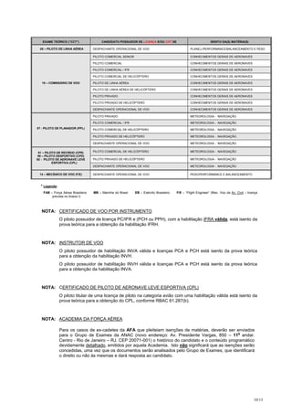 EXAME TEÓRICO (“CCT”)                CANDIDATO POSSUIDOR DE LICENÇA E/OU CHT DE                             ISENTO DA(S) MATÉRIA(S)

  05 – PILOTO DE LINHA AÉREA       DESPACHANTE OPERACIONAL DE VOO                                PLANEJ./PERFORMANCE/BALANCEAMENTO E PESO

                                   PILOTO COMERCIAL SENIOR                                       CONHECIMENTOS GERAIS DE AERONAVES

                                   PILOTO COMERCIAL                                              CONHECIMENTOS GERAIS DE AERONAVES

                                   PILOTO COMERCIAL / IFR                                        CONHECIMENTOS GERAIS DE AERONAVES

                                   PILOTO COMERCIAL DE HELICÓPTERO                               CONHECIMENTOS GERAIS DE AERONAVES

   19 – COMISSÁRIO DE VOO          PILOTO DE LINHA AÉREA                                         CONHECIMENTOS GERAIS DE AERONAVES

                                   PILOTO DE LINHA AÉREA DE HELICÓPTERO                          CONHECIMENTOS GERAIS DE AERONAVES

                                   PILOTO PRIVADO                                                CONHECIMENTOS GERAIS DE AERONAVES

                                   PILOTO PRIVADO DE HELICÓPTERO                                 CONHECIMENTOS GERAIS DE AERONAVES

                                   DESPACHANTE OPERACIONAL DE VOO                                CONHECIMENTOS GERAIS DE AERONAVES

                                   PILOTO PRIVADO                                                METEOROLOGIA - NAVEGAÇÃO

                                   PILOTO COMERCIAL / IFR                                        METEOROLOGIA - NAVEGAÇÃO
07 - PILOTO DE PLANADOR (PPL)      PILOTO COMERCIAL DE HELICÓPTERO                               METEOROLOGIA - NAVEGAÇÃO

                                   PILOTO PRIVADO DE HELICÓPTERO                                 METEOROLOGIA - NAVEGAÇÃO

                                   DESPACHANTE OPERACIONAL DE VOO                                METEOROLOGIA - NAVEGAÇÃO


 91 – PILOTO DE RECREIO (CPR)      PILOTO COMERCIAL DE HELICÓPTERO                               METEOROLOGIA - NAVEGAÇÃO
 90 – PILOTO DESPORTIVO (CPD)
92 - PILOTO DE AERONAVE LEVE       PILOTO PRIVADO DE HELICÓPTERO                                 METEOROLOGIA - NAVEGAÇÃO
          ESPORTIVA (CPL)
                                   DESPACHANTE OPERACIONAL DE VOO                                METEOROLOGIA - NAVEGAÇÃO

 14 – MECÂNICO DE VOO (F/E)        DESPACHANTE OPERACIONAL DE VOO                                PESO/PERFORMANCE E BALANCEAMENTO



  * Legenda:
    FAB – Força Aérea Brasileira   MB – Marinha do Brasil    EB – Exército Brasileiro   F/E – “Flight Engineer” (Mec. Voo da Av. Civil – licença
         prevista no Anexo I)



   NOTA: CERTIFICADO DE VOO POR INSTRUMENTO
               O piloto possuidor de licença PC/IFR e (PCH ou PPH), com a habilitação IFRA válida, está isento da
               prova teórica para a obtenção da habilitação IFRH.



   NOTA: INSTRUTOR DE VOO
               O piloto possuidor de habilitação INVA válida e licenças PCA e PCH está isento da prova teórica
               para a obtenção da habilitação INVH.
               O piloto possuidor de habilitação INVH válida e licenças PCA e PCH está isento da prova teórica
               para a obtenção da habilitação INVA.



   NOTA: CERTIFICADO DE PILOTO DE AERONAVE LEVE ESPORTIVA (CPL)
               O piloto titular de uma licença de piloto na categoria avião com uma habilitação válida está isento da
               prova teórica para a obtenção do CPL, conforme RBAC 61.287(b).



   NOTA: ACADEMIA DA FORÇA AÉREA

               Para os casos de ex-cadetes da AFA que pleiteiam isenções de matérias, deverão ser enviados
                                                                                                      o
               para o Grupo de Exames da ANAC (novo endereço: Av. Presidente Vargas, 850 – 11 andar.
               Centro - Rio de Janeiro – RJ. CEP 20071-001) o histórico do candidato e o conteúdo programático
               devidamente detalhado, emitidos por aquela Academia. Isto não significará que as isenções serão
               concedidas, uma vez que os documentos serão analisados pelo Grupo de Exames, que identificará
               o direito ou não às mesmas e dará resposta ao candidato.




                                                                                                                                             10/13
 
