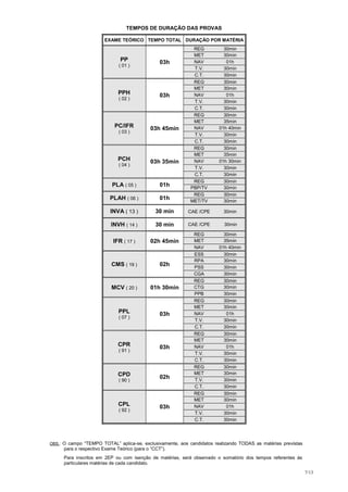 TEMPOS DE DURAÇÃO DAS PROVAS

                        EXAME TEÓRICO TEMPO TOTAL DURAÇÃO POR MATÉRIA
                                                             REG          30min
                                                             MET          30min
                                PP                03h        NAV           01h
                               ( 01 )
                                                             T.V.         30min
                                                             C.T.         30min
                                                             REG          30min
                                                             MET          30min
                               PPH                03h        NAV           01h
                               ( 02 )
                                                             T.V.         30min
                                                             C.T.         30min
                                                             REG          30min
                                                             MET          35min
                             PC/IFR          03h 45min       NAV        01h 40min
                               ( 03 )
                                                             T.V.         30min
                                                             C.T.         30min
                                                             REG          30min
                                                             MET          35min
                               PCH           03h 35min       NAV        01h 30min
                               ( 04 )
                                                             T.V.         30min
                                                             C.T.         30min
                                                             REG          30min
                            PLA ( 05 )            01h       PBP/TV        30min
                                                             REG          30min
                           PLAH ( 06 )            01h       MET/TV        30min

                           INVA ( 13 )          30 min     CAE /CPE       30min

                           INVH ( 14 )          30 min     CAE /CPE       30min

                                                             REG          30min
                            IFR ( 17 )       02h 45min       MET          35min
                                                             NAV        01h 40min
                                                             ESS          30min
                                                             RPA          30min
                           CMS ( 19 )             02h        PSS          30min
                                                             CGA          30min
                                                             REG          30min
                           MCV ( 20 )        01h 30min       CTG          30min
                                                             PPB          30min
                                                             REG          30min
                                                             MET          30min
                               PPL                03h        NAV           01h
                               ( 07 )
                                                             T.V.         30min
                                                             C.T.         30min
                                                             REG          30min
                                                             MET          30min
                               CPR                03h        NAV           01h
                               ( 91 )
                                                             T.V.         30min
                                                             C.T.         30min
                                                             REG          30min
                               CPD                           MET          30min
                                                  02h        T.V.         30min
                               ( 90 )
                                                             C.T.         30min
                                                             REG          30min
                                                             MET          30min
                               CPL                03h        NAV           01h
                               ( 92 )
                                                             T.V.         30min
                                                             C.T.         30min




OBS.: O campo “TEMPO TOTAL” aplica-se, exclusivamente, aos candidatos realizando TODAS as matérias previstas
      para o respectivo Exame Teórico (para o “CCT”).
      Para inscritos em 2EP ou com isenção de matérias, será observado o somatório dos tempos referentes às
      particulares matérias de cada candidato.
                                                                                                               7/13
 
