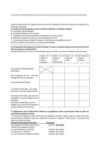 3.Seconsidera“fueradelapoblaciónactiva”aaquellosquenobuscantrabajoactivamentey/oqueestánincapacitados paraeltrabajo.




Utiliza la información de la página anterior acerca de la población activa de un país para contestar a las
siguientes preguntas.
6. ¿Cuáles son los dos grupos en que se divide la población en edad de trabajar?
A Empleados y desempleados.
B En edad de trabajar y fuera de ella.
C Trabajadores de jornada completa y trabajadores a tiempo parcial.
D Dentro de la población activa y fuera de la población activa.
  7. ¿Cuántas personas en edad de trabajar no pertenecían a la población activa?
(Escribe el número de personas, no escribas el porcentaje)
------------------------------------------------------------
8. ¿En qué parte del esquema en forma de árbol, si la hay, se incluiría cada una de las personas de la
lista que aparece a continuación?
Responde poniendo una cruz en la casilla adecuada de la tabla. La primera está hecha como ejemplo.

                                             Dentro de la       Dentro de la       Fuera de      la   No incluida en
                                             población          población          población          ninguna
                                             activa:            activa:            activa:            categoría
                                             empleado           desempleado



Un camarero a tiempo parcial
de 35 años.

Una empresaria de 43, años que
trabaja 60 horas a la semana.

Un estudiante de 21 años.


Un hombre de 25 años, que acaba
de vender su tienda y busca empleo.

Una mujer de 55 años, que nunca ha
trabajado ni querido trabajar fuera
del hogar.
Una abuela de 80 años, que aún
trabaja unas cuantas horas al día en
el puesto familiar del mercado.

9. Supongamos que la información referente a la población activa se presentase todos los años en
este tipo de esquema en árbol.
A continuación aparecen cuatro elementos del esquema de árbol. Indica cuáles de estos elementos
esperarías que cambiarían cada año, rodeando las opciones “Cambia” / “No cambia”. La primera está
hecha a modo de ejemplo.
Elementos del esquema del árbol             Respuesta
Las categorías de cada recuadro (p. ej.        Cambia / No cambia
“Dentro de la población activa”)
Los porcentajes (p. ej. “64.2%)                Cambia/ No cambia
Las cifras (p. ej. “2.656,5”)                  Cambia/ No cambia
Las notas al pie del esquema de árbol          Cambia/ No cambia
 