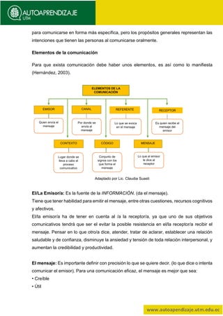 para comunicarse en forma más específica, pero los propósitos generales representan las
intenciones que tienen las personas al comunicarse oralmente.
Elementos de la comunicación
Para que exista comunicación debe haber unos elementos, es así como lo manifiesta
(Hernández, 2003).
Adaptado por Lic. Claudia Suasti
El/La Emisor/a: Es la fuente de la INFORMACIÓN. (da el mensaje).
Tiene que tener habilidad para emitir el mensaje, entre otras cuestiones, recursos cognitivos
y afectivos.
El/la emisor/a ha de tener en cuenta al /a la receptor/a, ya que uno de sus objetivos
comunicativos tendrá que ser el evitar la posible resistencia en el/la receptor/a recibir el
mensaje. Pensar en lo que otro/a dice, atender, tratar de aclarar, establecer una relación
saludable y de confianza, disminuye la ansiedad y tensión de toda relación interpersonal, y
aumentan la credibilidad y productividad.
El mensaje: Es importante definir con precisión lo que se quiere decir. (lo que dice o intenta
comunicar el emisor). Para una comunicación eficaz, el mensaje es mejor que sea:
• Creíble
• Útil
ELEMENTOS DE LA
COMUNICACIÓN
EMISOR CANAL REFERENTE RECEPTOR
Quien envía el
mensaje
Por donde se
envía el
mensaje
Lo que se evoca
en el mensaje
Es quien recibe el
mensaje del
emisor
CONTEXTO CÓDIGO MENSAJE
Lugar donde se
lleva a cabo el
proceso
comunicativo
Conjunto de
signos con los
que forma el
mensaje
Lo que el emisor
le dice al
receptor
 