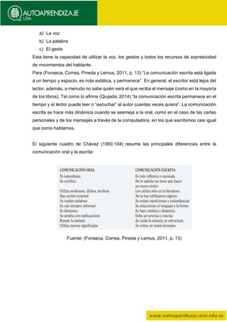 a) La voz
b) La palabra
c) El gesto
Esta tiene la capacidad de utilizar la voz, los gestos y todos los recursos de expresividad
de movimientos del hablante.
Para (Fonseca, Correa, Pineda y Lemus, 2011, p. 13) “La comunicación escrita está ligada
a un tiempo y espacio, es más estática, y permanece”. En general, el escritor está lejos del
lector, además, a menudo no sabe quién será el que reciba el mensaje (como en la mayoría
de los libros). Tal como lo afirma (Quijada, 2014) “la comunicación escrita permanece en el
tiempo y el lector puede leer o “escuchar” al autor cuantas veces quiera”. La comunicación
escrita se hace más dinámica cuando se asemeja a la oral, como en el caso de las cartas
personales y de los mensajes a través de la computadora, en los que escribimos casi igual
que como hablamos.
El siguiente cuadro de Chávez (1993:104) resume las principales diferencias entre la
comunicación oral y la escrita:
Fuente: (Fonseca, Correa, Pineda y Lemus, 2011, p. 13)
 