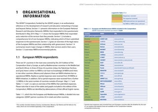9
GÉANT Compendium of National Research and Education Networks In Europe /Organisational information
1	ORGANISATIONAL
	 INFORMATION
The GÉANT Compendium, funded by the GÉANT project, is an authoritative
reference on the development of research and education networking in Europe
and beyond. Below, Section 1.1 presents information on the European National
Research and Education Networks (NRENs) that responded to the questionnaire
distributed in May 2014. Map 1.1.1 shows the European NRENs that responded
and a selection of the services that they provide. Section 1.2 includes a
comprehensive list of non-European NRENs, indicating which of them submitted
responses to the questionnaire. Section 1.3 gives an overview of the legal status
of the European NRENs and their relationship with government. Section 1.4
summarises recent major changes in NRENs, their services and/or their users.
Section 1.5 overviews NREN environmental policies.
1.1	 European NREN respondents
There are 541
countries in the main area covered by this 2014 edition of the
Compendium (that is, Europe, as well as Mediterranean countries in the Middle East
and North Africa). In three of those 54 countries (Libya, the Palestinian Territory
and Syria) there is either no NREN or we have no knowledge of NREN work there.
In two other countries (Albania and Lebanon) there are NREN initiatives but no
operational NRENs. Replies or partial responses were received from 49 NRENs or
NREN initiatives. In addition, full or partial responses were received from a further
12 NRENs in the same number of countries outside of Europe2
. Map 1.1.1 and
Tables 1.1.1 and 1.2.2 give an overview of the NRENs that submitted responses.
Please note that in most of the tables and graphs included in this edition of the
Compendium, NRENs are identified by abbreviations of their official English names.
Table 1.1.1, which lists the European and Mediterranean NRENs, is divided into two
categories: GÉANT partner countries (42 in total) and other countries.
Table 1.1.1 - European and Mediterranean NRENs included in this Compendium
(GÉANT Association members are shown in bold)
Country NREN URL
GÉANT partner countries
Armenia ASNET-AM www.asnet.am
Azerbaijan3
AzRENA www..azrena.org
Austria ACOnet www.aco.net
Belgium Belnet www.belnet.be
Belarus BASNET www.basnet.by
Bulgaria BREN www.bren.bg
Croatia CARNet www.carnet.hr
Cyprus CYNET www.cynet.ac.cy
Czech Republic CESNET www.cesnet.cz, www.ces.net
Denmark DeIC4
www.deic.dk
Estonia EENet www.eenet.ee
Finland Funet www.funet.fi (www.csc.fi/funet)
France RENATER www.renater.fr
Georgia GRENA www.grena.ge
Germany DFN www.dfn.de
Greece GRNET S.A. www.grnet.gr
Hungary NIIF/HUNGARNET www.niif.hu
Iceland RHnet www.rhnet.is
Ireland HEAnet www.heanet.ie
Israel IUCC www.iucc.ac.il
Italy GARR www.garr.it
Latvia SigmaNet www.sigmanet.lv
Lithuania LITNET www.litnet.lt
Luxembourg RESTENA www.restena.lu
Responses received
No responses received
NREN planned but not operational
No NREN or NREN status unknown
Legend for Table 1.1.1
1
This number excludes Andorra, Kosovo, Liechtenstein, Monaco, San Marino and the Vatican City
State, which are not included separately in this Compendium.
2
Several more responses were received from non-European countries after the deadline for the start
of our analysis had expired; these are available on the Compendium website:
compendium.terena.org.
 