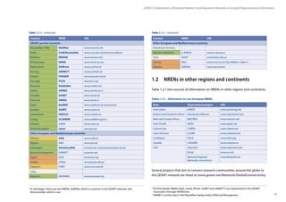 11
GÉANT Compendium of National Research and Education Networks In Europe /Organisational information
Macedonia, FYRo MARNet www.marnet.mk
Malta UoM/RicerkaNet www.um.edu.mt/itservices/about
Moldova RENAM www.renam.md
Montenegro MREN www.mren.ac.me
Netherlands SURFnet www.surfnet.nl
Norway UNINETT www.uninett.no
Poland PIONIER www.pionier.net.pl
Portugal FCCN www.fccn.pt
Romania RoEduNet www.roedu.net
Serbia AMRES www.amres.ac.rs
Slovakia SANET www.sanet.sk
Slovenia ARNES www.arnes.si
Spain RedIRIS www.rediris.es  www.red.es
Sweden SUNET www.sunet.se
Switzerland SWITCH www.switch.ch
Turkey ULAKBIM www.ulakbim.gov.tr
Ukraine URAN www.uran.ua
United Kingdom Janet www.ja.net
Other European and Mediterranean countries
Albania ANA www.rash.al
Algeria ARN www.arn.dz
Azerbaijan AzScienceNet www.ict.az, www.azsciencenet.az/en
Bosnia/Herzegovina SARNET 5
jusarnet.net
Egypt EUN www.eun.eg
Jordan JUNet www.junet.edu.jo
Lebanon CNRS www.cnrs.edu.lb
Libya
Morocco MARWAN www.marwan.ma
Table 1.1.1 - continued
Country NREN URL
GÉANT partner countries
3
In Azerbaijan, there are two NRENs: AzRENA, which is a partner in the GÉANT network, and
AzScienceNet, which is not.
4
The five Nordic NRENs (DeIC, Funet, RHnet, SUNET and UNINETT) are represented in the GÉANT
Association through NORDUnet.
5
SARNET is active only in the Republika Srpska entity of Bosnia/Herzegovina.
Palestinian Territory
Russian Federation  e-ARENA www.e-arena.ru
Syria HIAST www.hiast.edu.sy
Tunisia RNU www.cck.rnu.tn/?lg=fridm=1id=2
Ukraine UARNet www.uar.net/en
Table 1.1.1 - continued
Country NREN URL
Other European and Mediterranean countries
1.2	 NRENs in other regions and continents
Table 1.2.1 lists sources of information on NRENs in other regions and continents.
Area Organisation/project URL
Arab states ASREN www.asrenorg.net
Eastern and Southern Africa Ubuntunet Alliance www.ubuntunet.net
West and Central Africa WACREN www.wacren.net
Asia/ Pacific APAN www.apan.net
Central Asia CAREN caren.dante.net
Latin America CLARA www.redclara.net
Caribbean CKLN www.ckln.org
Canada CANARIE www.canarie.ca
USA Internet2 www.internet2.edu
ESnet www.es.net
National Regional
Networks consortium
www.thequilt.net
Tables 1.2.1 - Information on non-European NRENs
Several projects that aim to connect research communities around the globe to
the GÉANT network are listed at www.geant.net/Network/GlobalConnectivity.
 