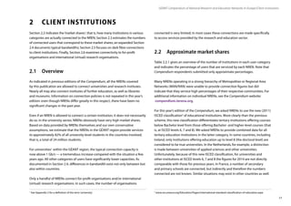 17
2	 CLIENT INSTITUTIONS
Section 2.2 indicates the‘market shares’; that is, how many institutions in various
categories are actually connected to the NREN; Section 2.3 estimates the numbers
of connected users that correspond to these market shares; an expanded Section
2.4 documents typical bandwidths; Section 2.5 focuses on dark fibre connections
to client institutions. Finally, Section 2.6 examines connectivity to for-profit
organisations and international (virtual) research organisations.
2.1	Overview
As indicated in previous editions of the Compendium, all the NRENs covered
by this publication are allowed to connect universities and research institutes.
Nearly all may also connect institutes of further education, as well as libraries
and museums. Information on connection policies is not repeated in this year’s
edition: even though NRENs differ greatly in this respect, there have been no
significant changes in the past year.
Even if an NREN is allowed to connect a certain institution, it does not necessarily
do so. In the university sector, NRENs obviously have very high market shares.
Based on data provided by NRENs themselves and our own conservative
assumptions, we estimate that the NRENs in the GÉANT region provide services
to approximately 82% of all university-level students in the countries involved;
that is, a total of 24 million students.
For universities1
within the GÉANT region, the typical connection capacity is
now above 1 Gb/s — a tremendous increase compared with the situation a few
years ago. All other categories of users have significantly lower capacities. As
documented in Section 2.4, differences in bandwidth exist not only between but
also within countries.
Only a handful of NRENs connect for-profit organisations and/or international
(virtual) research organisations. In such cases, the number of organisations
1
See Appendix 2 for a definition of the term‘university’.
GÉANT Compendium of National Research and Education Networks In Europe /Client institutions
connected is very limited; in most cases these connections are made specifically
to access services provided by the research and education sector.
2.2	 Approximate market shares
Table 2.2.1 gives an overview of the number of institutions in each user-category
and indicates the percentage of users that are serviced by each NREN. Note that
Compendium respondents submitted only approximate percentages.
Many NRENs operating in a strong hierarchy of Metropolitan or Regional Area
Networks (MAN/RAN) were unable to provide connection figures but did
indicate that they service high percentages of their respective communities. For
additional information on individual NRENs, see the Compendium website:
compendium.terena.org.
For this year’s edition of the Compendium, we asked NRENs to use the new (2011)
ISCED classification2
of educational institutions. More clearly than the previous
scheme, this new classification differentiates tertiary institutions offering courses
below Bachelor level from those offering Bachelor- and higher-level courses (that
is, at ISCED levels 6, 7 and 8). We asked NRENs to provide combined data for all
tertiary education institutions in the latter category. In some countries, including
Ireland, only institutions offering education up to level 8 (the doctoral level) are
considered to be true universities. In the Netherlands, for example, a distinction
is made between universities of applied sciences and other universities.
Unfortunately, because of this new ISCED classification, for universities and
other institutions at ISCED levels 6, 7 and 8 the figures for 2014 are not directly
comparable with those for previous years. In France, a number of secondary
and primary schools are connected, but indirectly and therefore the numbers
connected are not known. Similar situations may exist in other countries as well.
2
www.uis.unesco.org/Education/Pages/international-standard-classification-of-education.aspx
 