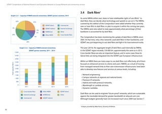 32
GÉANT Compendium of National Research and Education Networks In Europe /Network and connectivity services
25%
0%
5%
8%
20%
20%
20%
2%
GÉANT direct
NORDUnet
GÉANT indirect
Other NREN Cross-border ﬁbre
Commercial
Internet exchange
Other
4 000
2 500
0
500
1 000
5 000
3 500
4 500
1 500
2 000
3 000
Totalcapacity(Gb/s)
2011 2013 20142012
Other
Cross-border ﬁbre
Commercial
Internet exchange
NORDUnet
GÉANT indirect
Other NREN
GÉANT direct
Other
Cross-border ﬁbre
Commercial
Internet exchange NORDUnet
GÉANT indirect
Other NREN GÉANT direct
3.4	 Dark fibre1
As some NRENs either own, lease or have indefeasible rights of use (IRUs)2
to
dark fibre, they can decide what technology and speeds to use on it. The NRENs
covered by this edition of the Compendium were asked whether they currently
own or have IRUs to dark fibre, or plan to acquire it within the coming two years.
The NRENs were also asked to state approximately what percentage of their
backbone is accounted for by dark fibre.
The Compendium has been monitoring the uptake of dark fibre in NRENs since
2005. At that time, only a few networks used dark fibre in their backbones, and
GÉANT was just beginning to use dark fibre and light it for transnational trunks.
This year (2014), the aggregate length of dark fibre used internally by NRENs
in the GÉANT region exceeds 139 000 km, approximately the same as in 2013.
Cross-border fibres are also an important feature, and in some cases these bi-
lateral links are being integrated into the GÉANT pan-European infrastructure.
Within an NREN there are many ways to use dark fibre cost-effectively, all of them
focused on enhanced services to clients and users. NRENS, as a result of moving
from managed network links to their own transmission infrastructure, have been
able to develop new features and services at various levels, including:
•	Network engineering;
•	Campus networks at regional and national levels;
•	Premium IP networks;
•	Hybrid and multi-protocol networks;
•	Wavelength or Lambda services;
•	Dynamic Lambdas.
Dark fibre can be used to engineer‘future-proof’networks, which are sustainable
against the inevitable demand for greater bandwidth at reduced unit cost.
Although budgets generally have not increased much since 2009 (see Section 7
1
Analysis provided by Mike Norris, formerly of HEAnet.
Graph 3.3.1 – Capacity of NREN external connections, GÉANT partner countries, 2014
Graph 3.3.2 – Capacity of NREN external connections,
GÉANT partner countries, 2011 – 2014
 