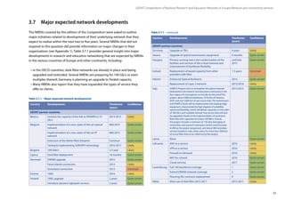 37
Germany Upgrade to TB/s 4 years Likely
Greece Upgrade of optical transmission equipment 6 months Quite certain
Hungary Primary running task is the modernisation of the
facilities and services of the school network and
improvement of backbone flexibility
until late
2015
Quite certain
Iceland Replacement of leased capacity from other
providers with fibre
1-3 years Uncertain
Ireland Enhanced Optical Resilience 2014 Quite certain
Replacement of Layer 2 network 2015/2016 Likely
Italy GARR-X Progress aims to strengthen the optical network
dedicated to the research and education community in the
four regions of convergence, to include, by the end of the
project, about 3900 km backbone, 24 Points of Presence
(PoP) and over 2200 km of user access links. The transmission
and IP/MPLS levels will be implemented with leading-edge
equipment, characterized by high degrees of scalability,
speed and flexibility, which will deliver capacities in the order
of 100 Gb/s and multiples thereof. User access links will also
be upgraded, thanks to the implementation of symmetric
fibre links with capacities of at least 100 Mb/s. Overall,
the project includes a minimum of 120 sites belonging to
universities and research institutions (which could increase
to 400 as the project progresses), and about 380 secondary
schools located in main urban areas, for more than 2000 km
of access fibre links to be rolled out by the project.
2014-2015 Quite certain
Latvia None Quite certain
Lithuania WiFi as a service 2016 Likely
VPN as a service 2016 Likely
Firewall on demand 2016 Likely
WiFi for schools 2016 Quite certain
Cloud services 2017 Quite certain
Luxembourg Full 10G backbone coverage 1 Quite certain
Extend DWDM network coverage 2 Quite certain
Planning IRU contracts replacement 4 Quite certain
Malta More use of dark fibre 2015-2017 2015-2017 Likely
GÉANT Compendium of National Research and Education Networks In Europe /Network and connectivity services
3.7	 Major expected network developments
The NRENs covered by this edition of the Compendium were asked to outline
major initiatives related to development of their underlying network that they
expect to realise within the next two to five years. Several NRENs that did not
respond to this question did provide information on major changes in their
organisations (see Appendix 1). Table 3.7.1 provides general insight into major
developments in research and education networking that are expected by NRENs
in the various countries of Europe and other continents, including:
•	In the OECD countries, dark-fibre networks are already in place and being
upgraded and extended. Several NRENs are preparing for 100 Gb/s or even
multiples thereof; Germany is planning an upgrade to Terabit capacity.
•	Many NRENs also report that they have expanded the types of service they
offer to clients.
Belarus Increase the capacity of the link to PIONIER to 10
Gb/s
2014-2015 Likely
Belgium Implementation of a new, state-of-the-art optical
network
Mid 2014 Quite certain
Implementation of a new, state-of-the-art IP
network
Mid 2015 Quite certain
Extension of the Belnet fibre footprint Continue Quite certain
Testing  implementing SDN/NFV technology 2016-2017 Likely
Bulgaria 100 Gbit/s 2-5 year Likely
Cyprus Dark fibre deployment 18 months Quite certain
Denmark DWDM upgrade 2016 Quite certain
Faroe Islands connection 2014 Likely
Greenland connection 2015 Uncertain
Estonia 100G 2016 Likely
Finland 100G upgrade 2 years Quite certain
Introduce dynamic lightpath services 2 years Quite certain
Country Developments Timeframe
(years)
Confidence
GÉANT partner countries
Country Developments Timeframe
(years)
Confidence
GÉANT partner countries
Table 3.7.1 – continued
Table 3.7.1 – Major expected network developments
 