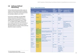 39
Czech
Republic
Planned First to implement and test it
locally, then in cooperation with
other partners
Yes 2015
Denmark Planned Add BoD as a service Yes We have
participated
in several
projects
Germany Yes Currently prepared in GN3plus/
SA2
Yes After stabilisation of test
services
Greece Planned Yes 2014 SDN capabilities are
being assessed for the
next generation of Data
Centers hosting our cloud
infrastructure
Hungary Planned Provide testbed interface. Yes next few years
Ireland Yes Yes
Italy Yes National testbed available for the
researchers. Available by 2014 Q3
Don't know 2015 Q2
Lithuania Yes Don't know During 2013
Moldova Planned Participate in GN3plus  GN4
TaaS activities
Yes 2015-2016
Netherlands Planned Collaboration with other NREN
and universities
Yes 2014 2015-2018
Norway Yes Add Lambdas Yes 2013 No
Poland Yes Upgrade to higher versions of
OpenFlow protocol
Yes 2014
Russian
Federation
Planned Yes 2015 Yes
Slovenia Planned Don't know
Spain Planned Yes 2015/2016
Switzerland Planned Don't know According to
user demand;
also, willing to
connect sites
to GÉANT SDN
testbed.
No
GÉANT Compendium of National Research and Education Networks In Europe /Network and connectivity services
3.8	Software-Defined
Networking
Software-Defined Networking (SDN) enables the
creation of virtual networks using the underlying
infrastructure, though with varying characteristics
and topologies, adapted to user needs4
.
For this year’s Compendium, we asked NRENs
whether they have an SDN testbed, how it is
managed and for what purposes it is being, or
will be, used. The responses are shown in Table
3.7.1. Six GÉANT partner NRENs currently have
such a testbed, up from four in 2013. Ten more are
planning to deploy one. In all cases, the setup is
still experimental. The exception is Brazil, which has
offered the testbed to researchers.
Countries Testbed?
How will it be
extended in future?
Interest
in multi-
domain SDN
capabilities
Plan to
implement an
SDN-based
testbed
Introducing SDN-based
capabilities in the
production network?
GÉANT partner countries
4
For more information, see for example
en.wikipedia.org/wiki/Software-defined_networking
Table 3.8.1 – Software-defined networking
 