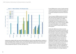 42
GÉANT Compendium of National Research and Education Networks In Europe /Traffic
0
16
6
2
4
8
10
12
14
Ukraine
Azerbaijan
Bulgaria
Belarus
Macedonia
Cyprus
Latvia
Armenia
Moldova
Montenegro
2010
2009
2012
2011
2013
Analysing the available traffic data reveals substantial differences within Europe: NREN traffic per inhabitant in
Armenia, Azerbaijan, Belarus, Bulgaria, Cyprus, Latvia, Macedonia, Moldova, Montenegro and Ukraine remains
below 15% of the European average level. Compared to 2012, traffic per inhabitant increased in Serbia and
Turkey, bringing them above the 15% level. (See Graph 4.4.2.)
For the GÉANT partner countries, average estimated
congestion levels have increased at the campus and
access-network level but have almost disappeared
at the levels of backbone and external connections
levels.
The vast majority of NRENs provide some or all of
their clients with both IPv4 and IPv6 connectivity.
Fourteen of the thirty GÉANT partner NRENs
that provided information for this section of the
Compendium have so far allocated less than 1% of
their IPv6 address space to client institutions. NRENs
do not generally engage in carrier-grade NAT or
other forms of address sharing, though there are a
few exceptions.
Traditionally, NRENs have provided connected
institutions with both the physical connections and
the routing that is necessary to transport IP packets
from their place of origin to their destination. Traffic
is measured by counting the IP packets that are
routed by the NREN. However, with the advent
of optical networking, it has become possible to
directly interlink high-end users by means of a
dedicated physical connection in the form of a
wavelength or‘lambda’on an optical fibre cable. In
principle, the users that are thus connected decide
how to use that wavelength; the routing is no
longer the automatic or standard responsibility of
the NREN. (In theory, over such a wavelength it is
possible to transport data using methods other than
standard IP.) Therefore, it is no longer feasible for
Graph 4.1.1 – Traffic per inhabitant, 15% of European average
 