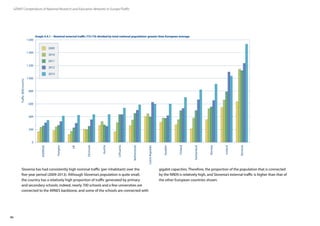 46
GÉANT Compendium of National Research and Education Networks In Europe /Traffic
0
200
1 600
1 200
400
600
800
1 000
AVERAGE
Denmark
Hungary
Sweden
CzechRepublic
Lithuania
Netherlands
Finland
Switzerland
Norway
Iceland
Slovenia
2010
2009
2012
2011
2013
1 400
UK
Austria
Slovenia has had consistently high nominal traffic (per inhabitant) over the
five-year period (2009-2013). Although Slovenia’s population is quite small,
the country has a relatively high proportion of traffic generated by primary
and secondary schools: indeed, nearly 700 schools and a few universities are
connected to the ARNES backbone, and some of the schools are connected with
gigabit capacities. Therefore, the proportion of the population that is connected
by the NREN is relatively high, and Slovenia’s external traffic is higher than that of
the other European countries shown.
Graph 4.4.1 – Nominal external traffic (T3+T4) divided by total national population: greater than European average
 