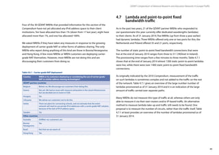 49
GÉANT Compendium of National Research and Education Networks In Europe /Traffic
4.7	Lambda and point-to-point fixed
bandwidth traffic
As in the past two years, 21 of the GÉANT partner NRENs who responded to
our questionnaire this year currently offer dedicated wavelengths (lambdas)
to their clients. As of 31 January 2014, five NRENs (up from three a year earlier)
had dynamic lambdas. Three NRENs offered only one or two ports for this; the
Netherlands and Poland offered 35 and 21 ports, respectively.
The number of static point-to-point fixed bandwidth connections that were
live at the end of January 2014 ranges from three to 511 (HEAnet in Ireland).
The provisioning time ranges from a few minutes to three months. Table 4.7.1
shows that at the end of January 2014 almost 1300 static point-to-point lambdas
were live, while there were over 1400 static point-to-point fixed bandwidth
connections.
As originally indicated by the 2010 Compendium, measurement of the traffic
on such lambdas is sometimes complex and not added to the traffic on the rest
of the network. Table 4.7.1 gives an overview of the large number number of
lambdas provisioned as of 31 January 2014 and it is an indication of the large
amount of traffic carried over separate paths.
Many NRENs do not measure this type of traffic at all, whereas others are only
able to measure it via their own routers and/or IP-based traffic. An alternative
method to measure lambda take-up and traffic still needs to be found. One
proposal is to measure the number of circuits, rather than the traffic itself. Table
4.7.1 at least provides an overview of the number of lambdas provisioned as of
31 January 2014.
Four of the 30 GÉANT NRENs that provided information for this section of the
Compendium have not yet allocated any IPv6 address space to their client
institutions. Ten have allocated less than 1% (down from 17 last year), eight have
allocated more than 1%, and one has allocated 100%.
We asked NRENs if they have taken any measures in response to the growing
deployment of carrier-grade NAT or other forms of address sharing. The only
NRENs who report doing anything of this kind are those in Bosnia/Herzegovina
and Hong Kong. A few more NRENs or NREN customers are deploying carrier-
grade NAT themselves. However, most NRENs are not doing this and are
discouraging their customers from doing so.
Country NREN or its customers deploying or considering the use of carrier-grade
NAT or similar address sharing technologies?
GÉANT partner countries
Belgium Belnet: no. We discourage our customers from doing this.
Greece Not yet. We had an issue with resource exhaustion in the cloud infrastructure,
but we decided not to invest in CGN.
Hungary Yes
Lithuania We advise our customers not to do this.
Serbia There are plans for connecting schools, and we estimate that the entire
network will need to use private IPv4 addresses with a carrier grade NAT solution,
because of the lack of IPv4 address space.
Sweden Yes
Other countries
Australia AARNet: no; customers: yes
Bosnia/
Herzegovina
Yes
Brazil Not that we are aware of.
Hong Kong Yes
Table 4.6.1 – Carrier-grade NAT deployment
 